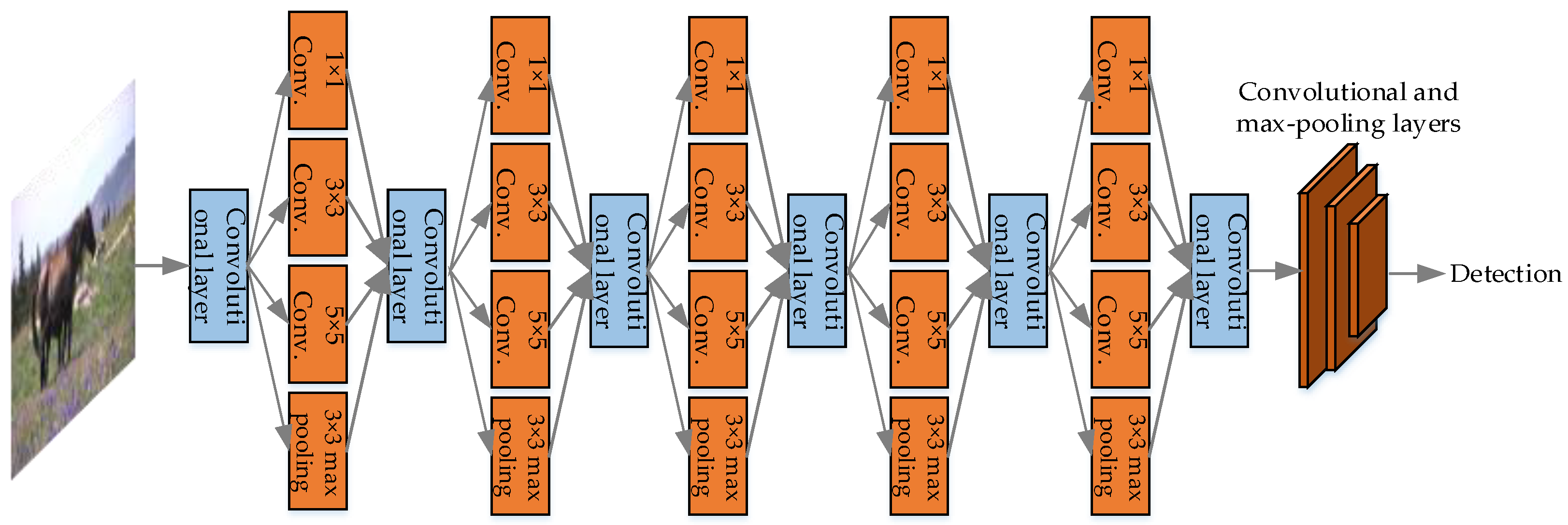 Micromachines 13 00072 g006