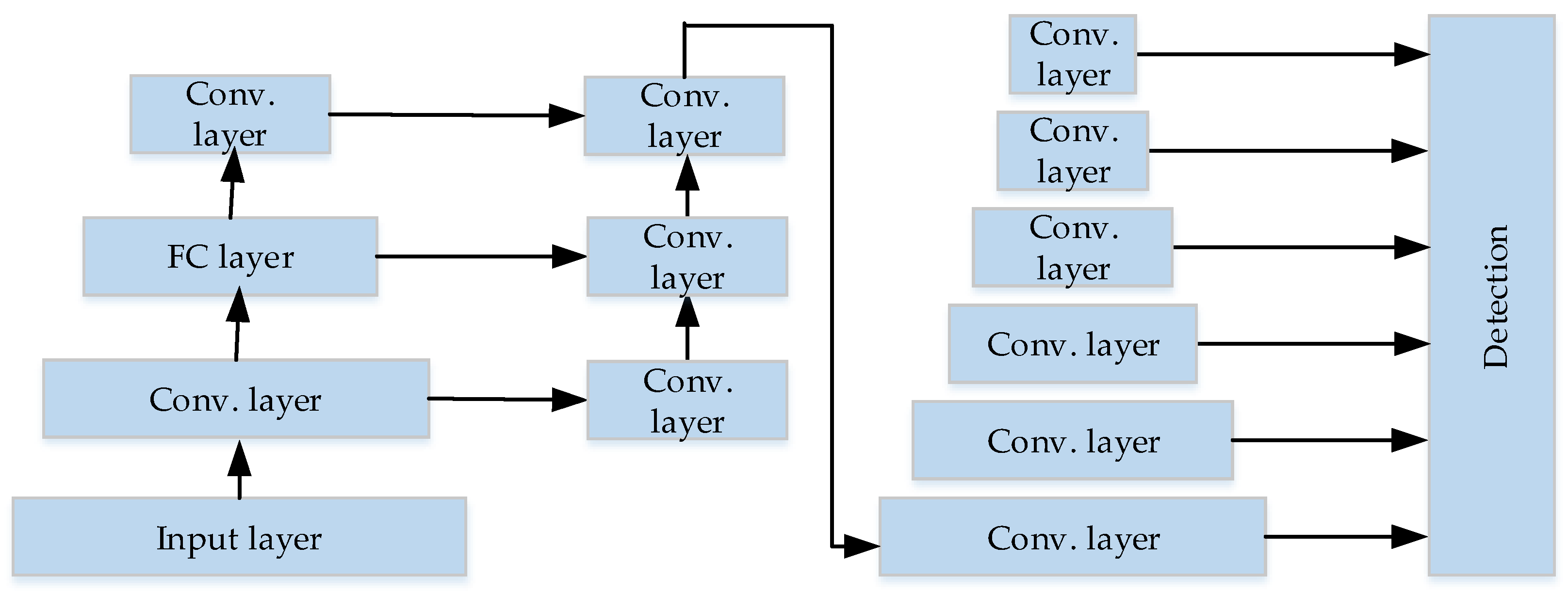 Micromachines 13 00072 g009