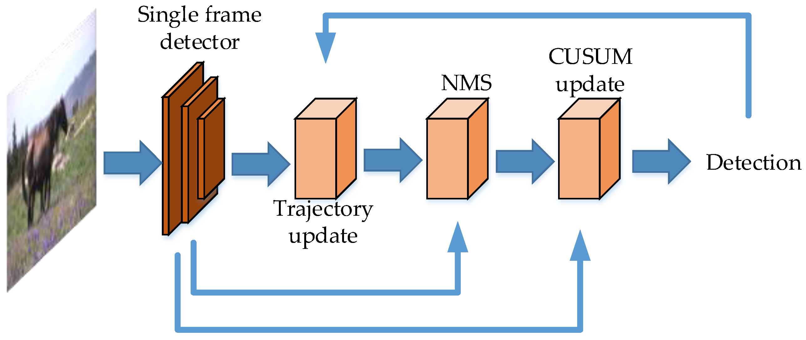Micromachines 13 00072 g011