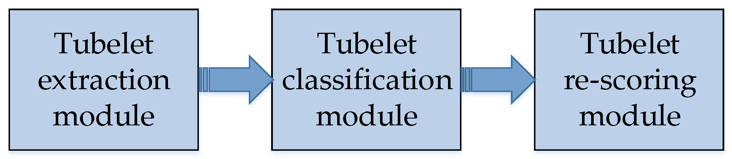 Micromachines 13 00072 g017