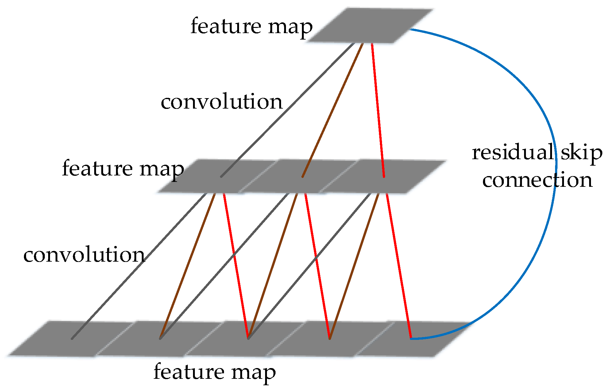 Micromachines 13 00072 g022