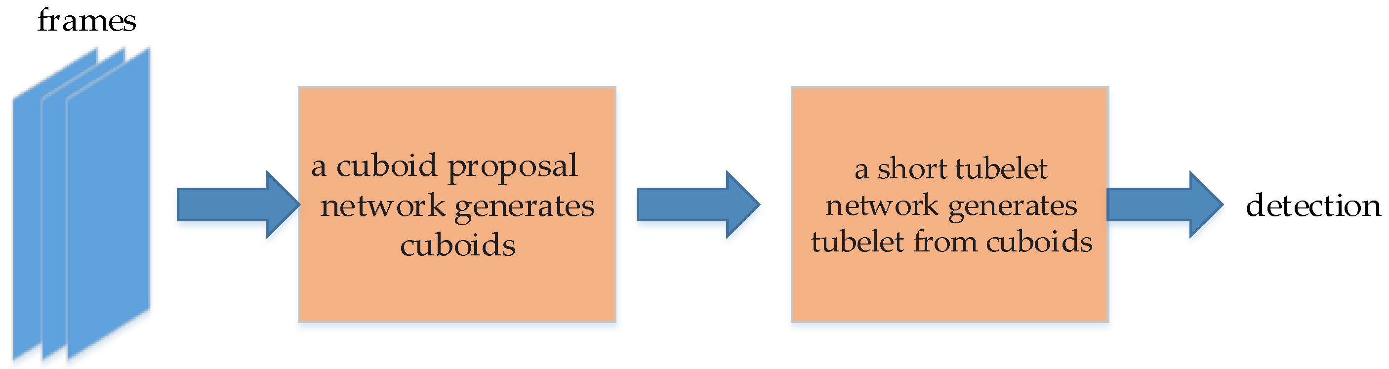 Micromachines 13 00072 g028