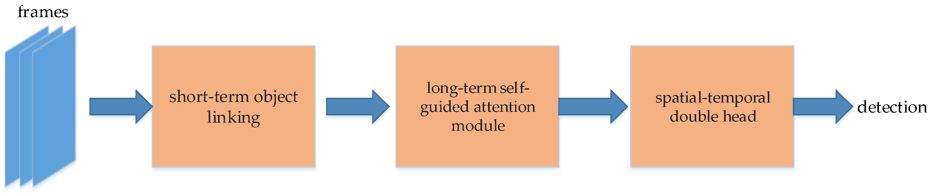 Micromachines 13 00072 g031