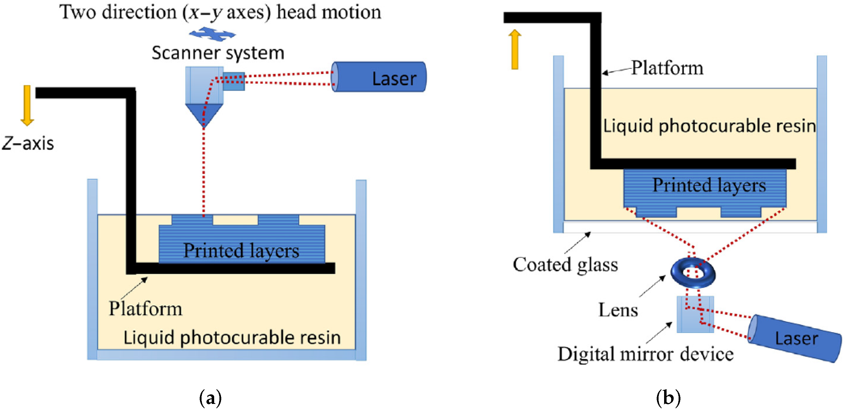 Micromachines 13 00073 g007