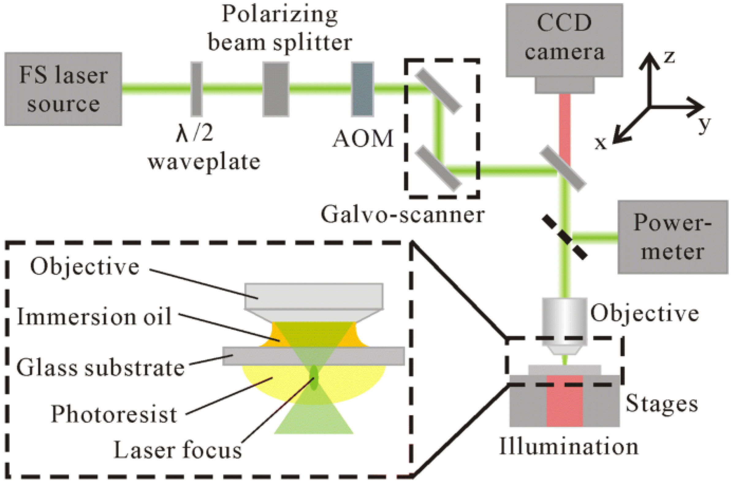 Micromachines 13 00073 g008