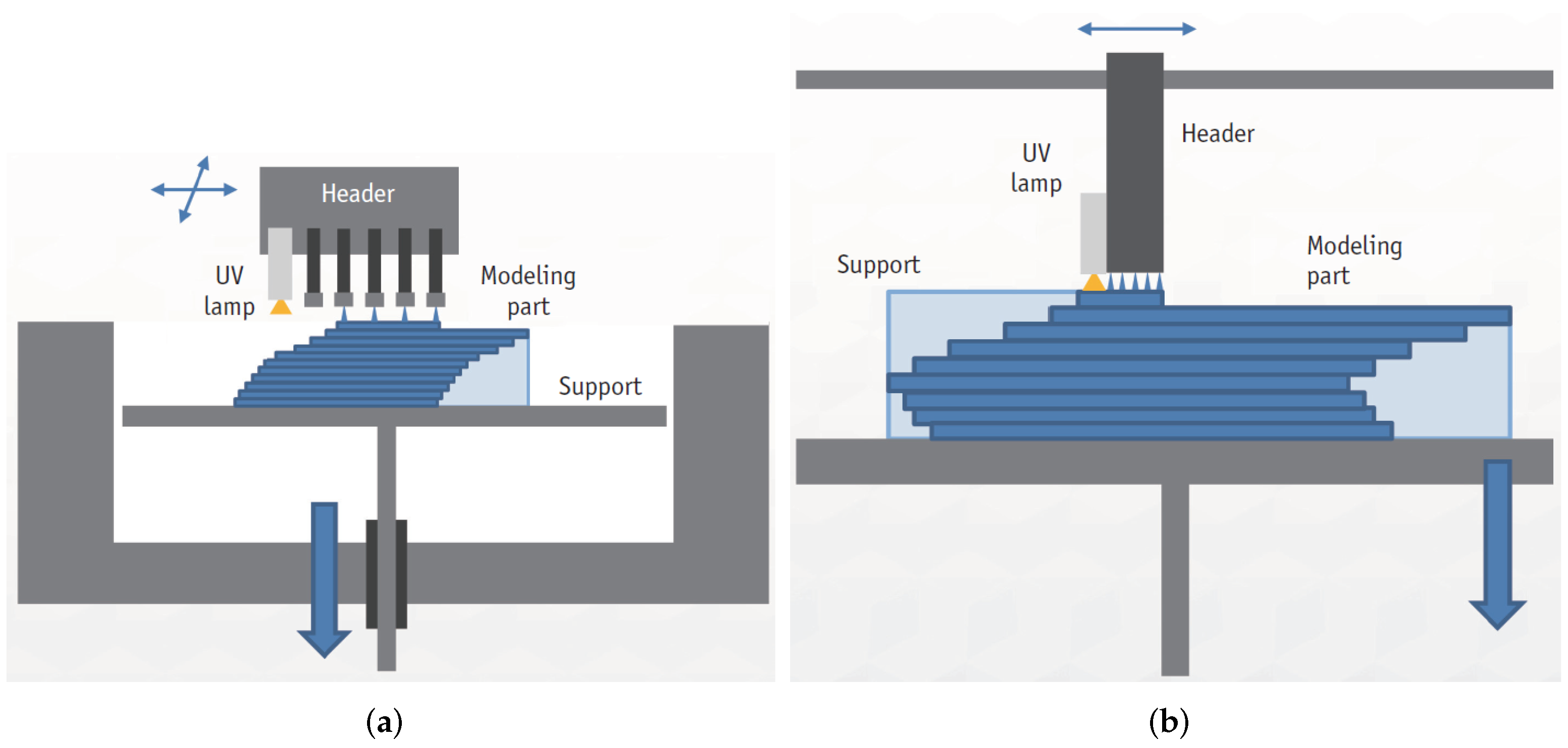 Micromachines 13 00073 g009
