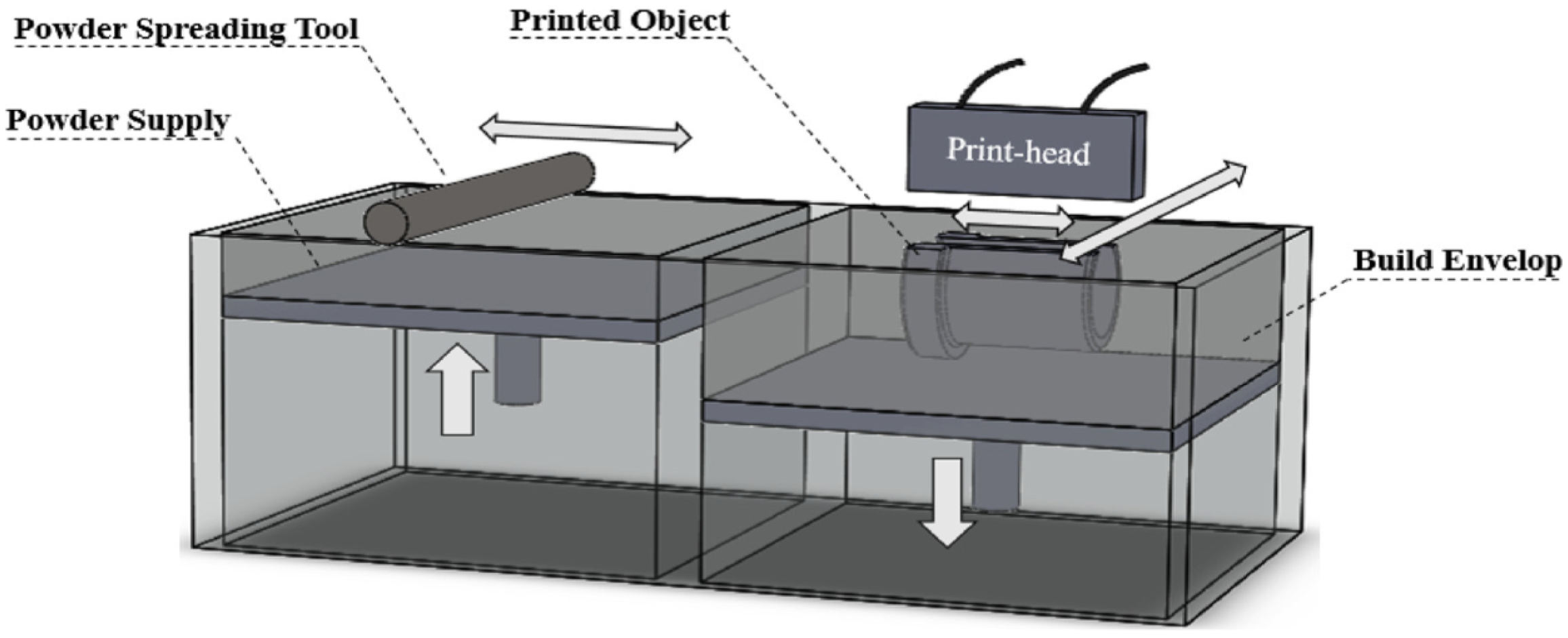 Micromachines 13 00073 g011