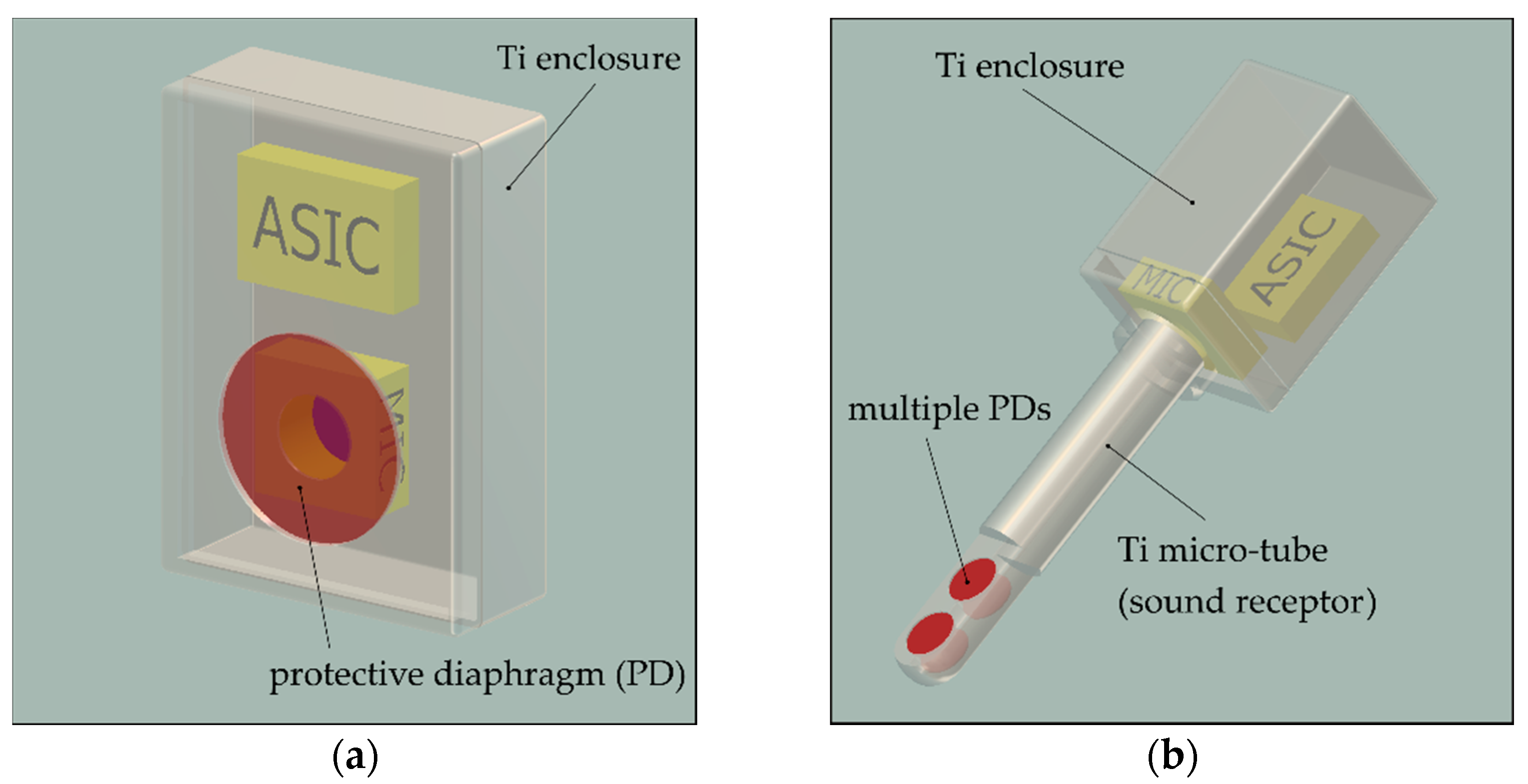 Micromachines 13 00074 g001
