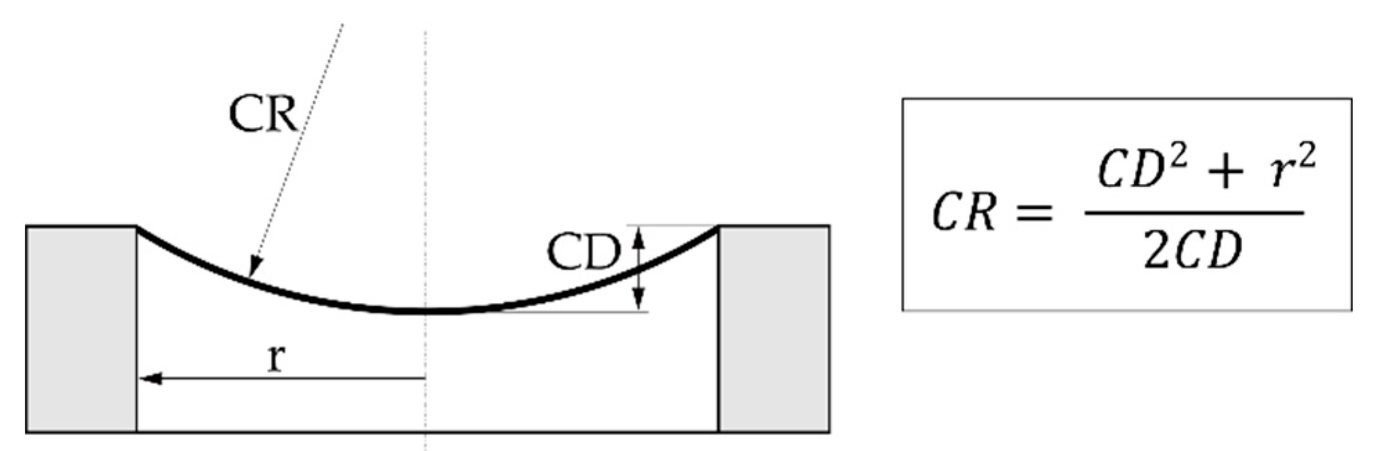 Micromachines 13 00074 g005