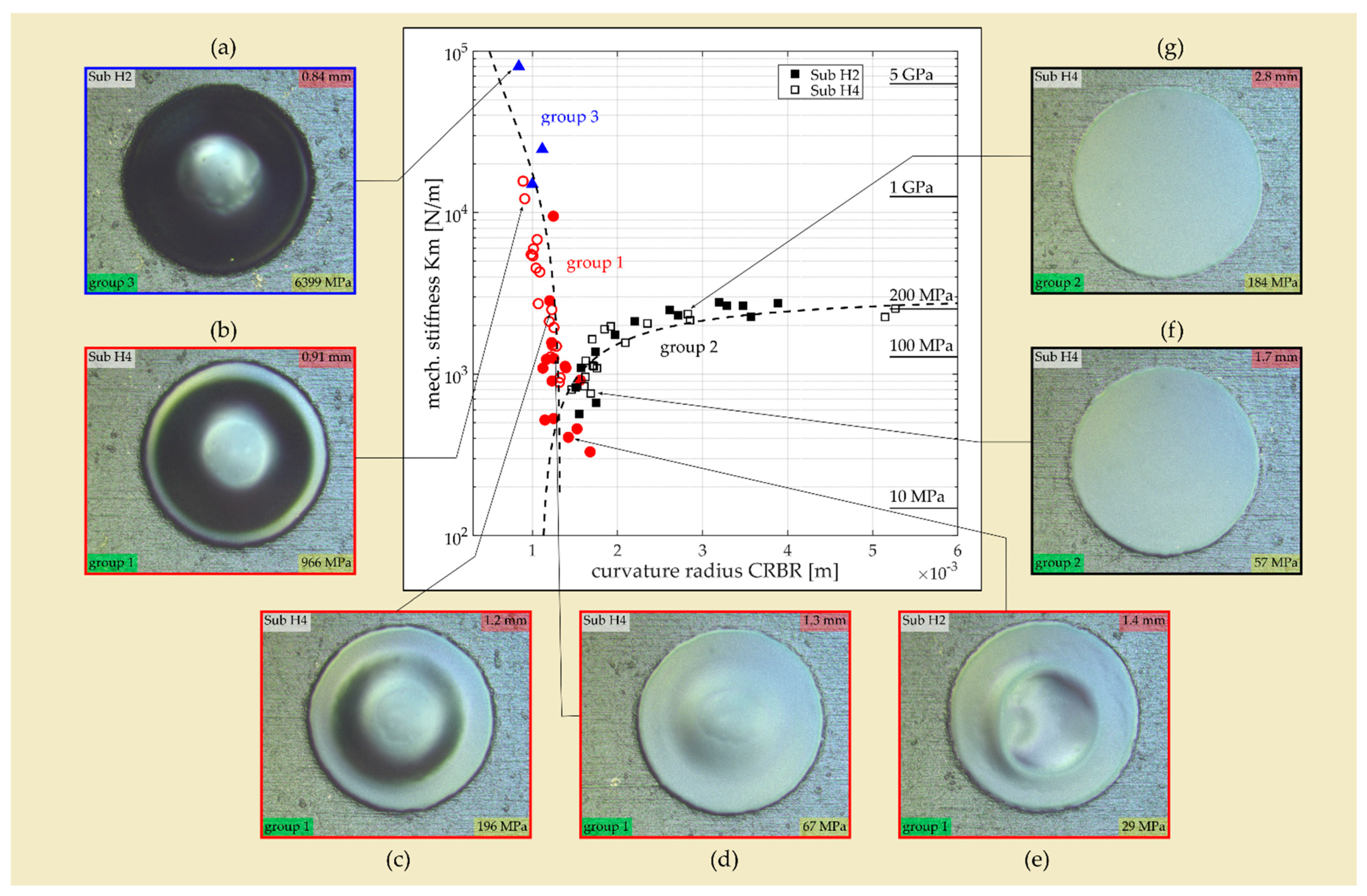 Micromachines 13 00074 g009