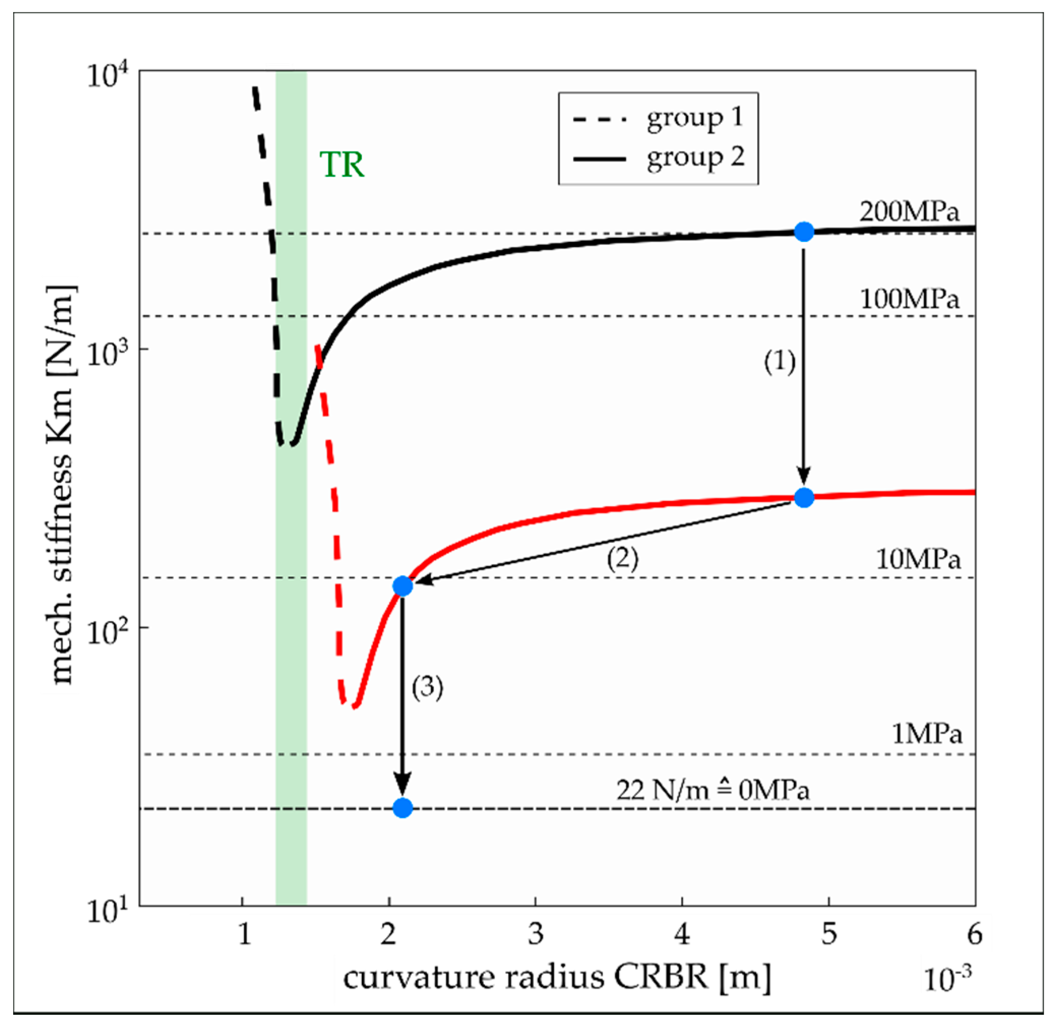 Micromachines 13 00074 g013