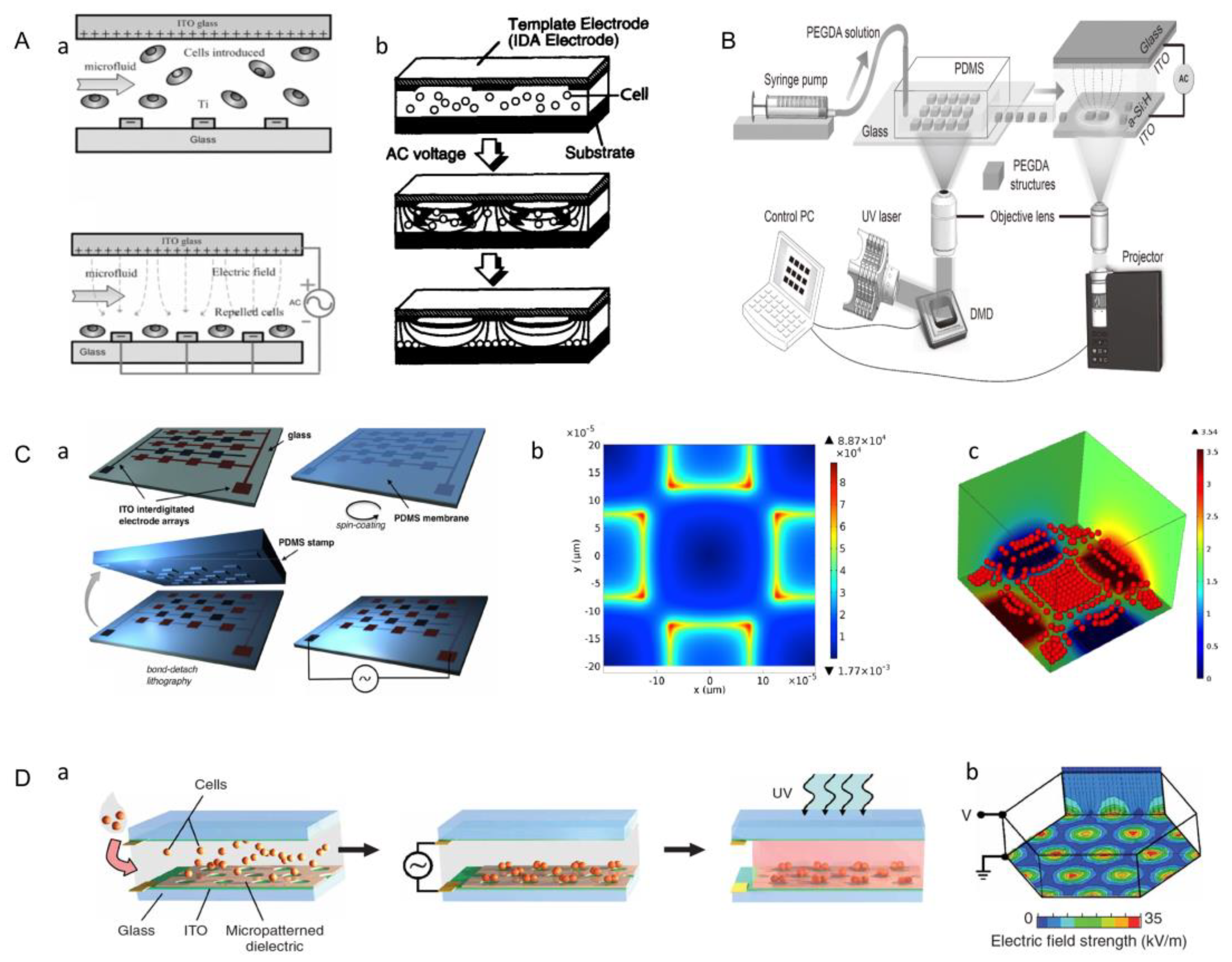 Micromachines 13 00075 g016
