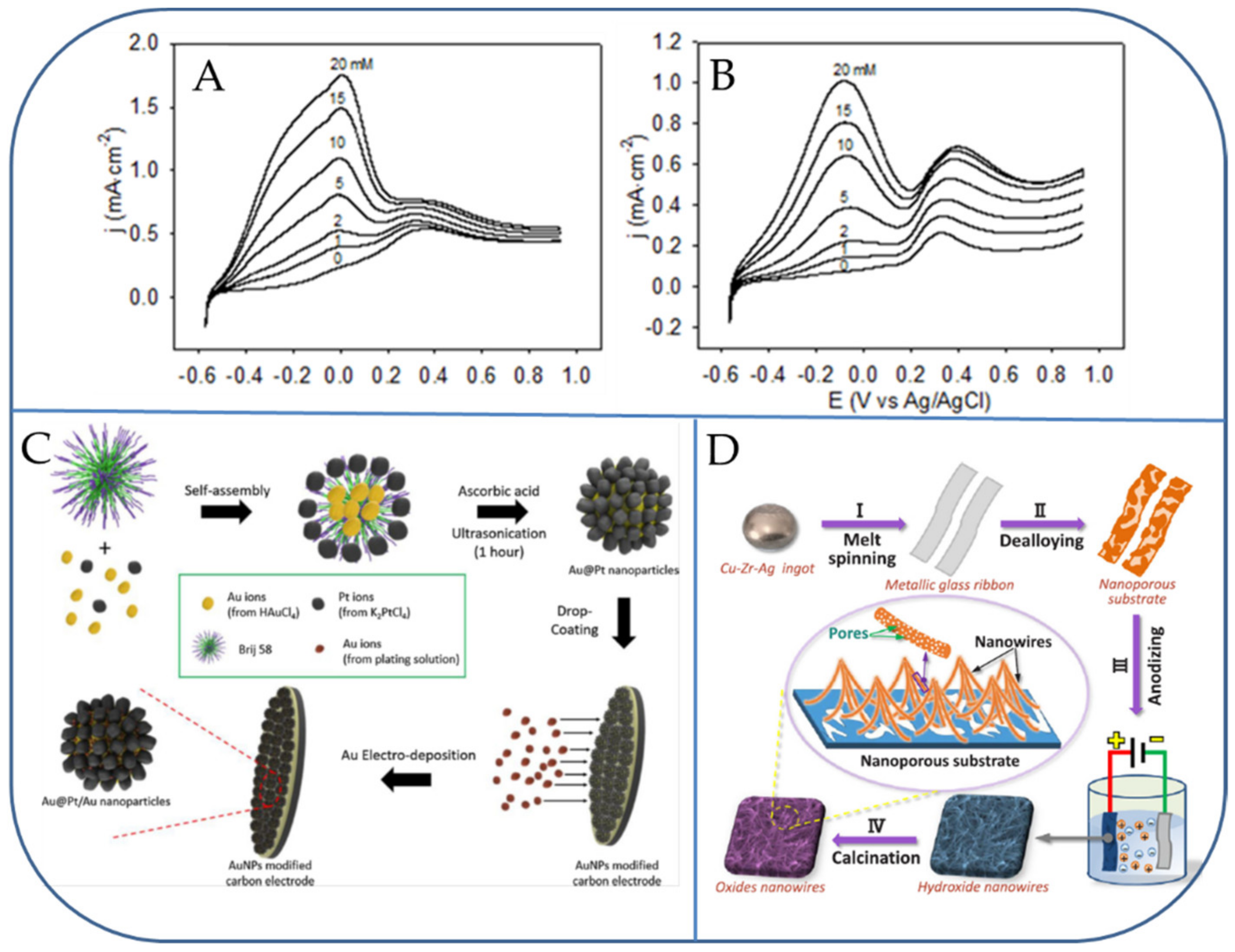 Micromachines 13 00076 g001