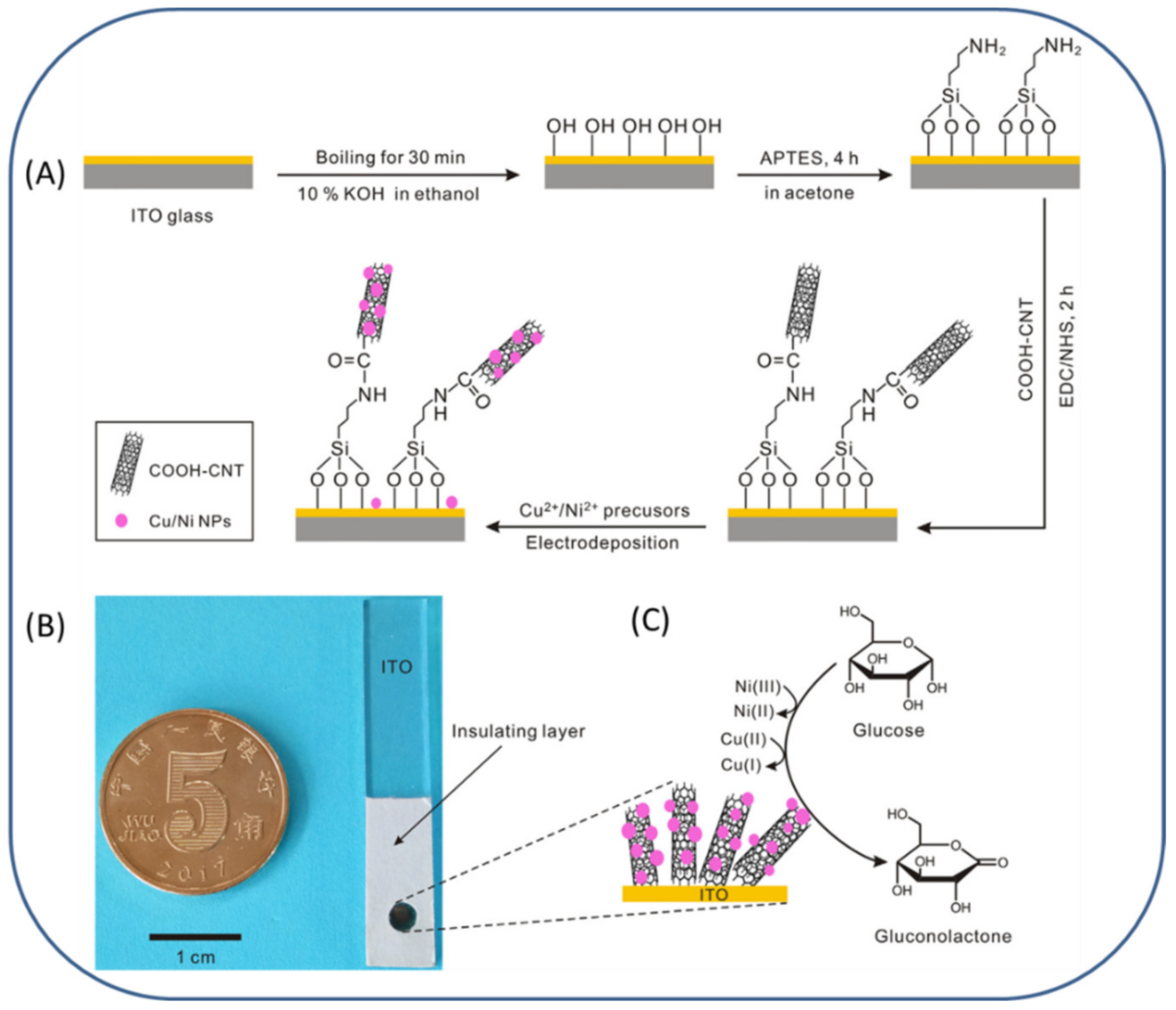 Micromachines 13 00076 g002
