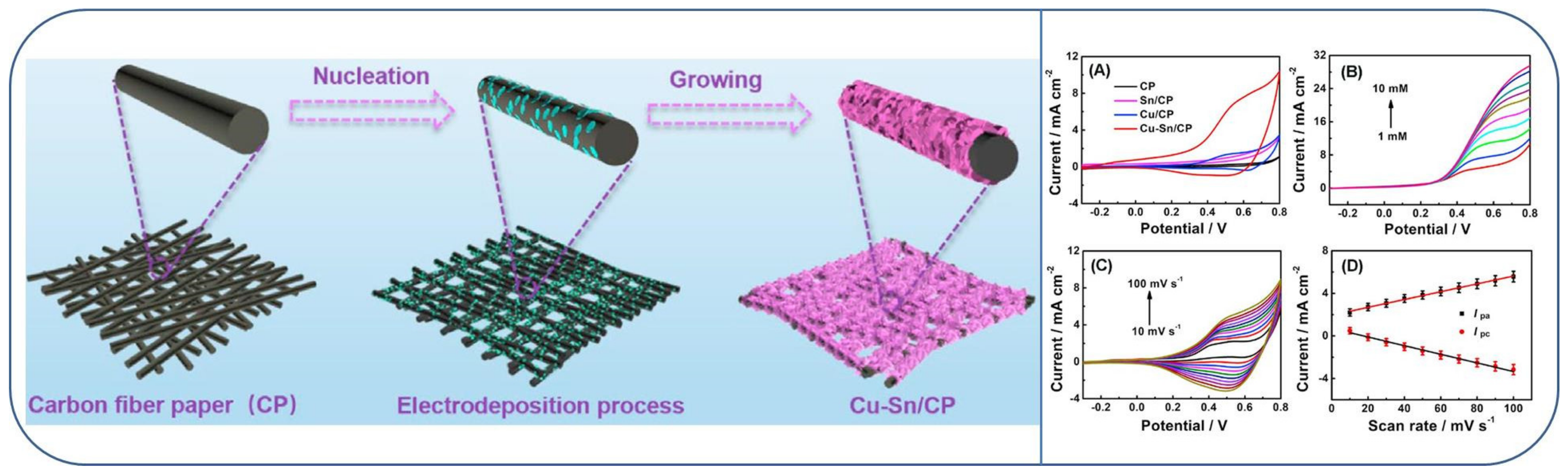 Micromachines 13 00076 g003