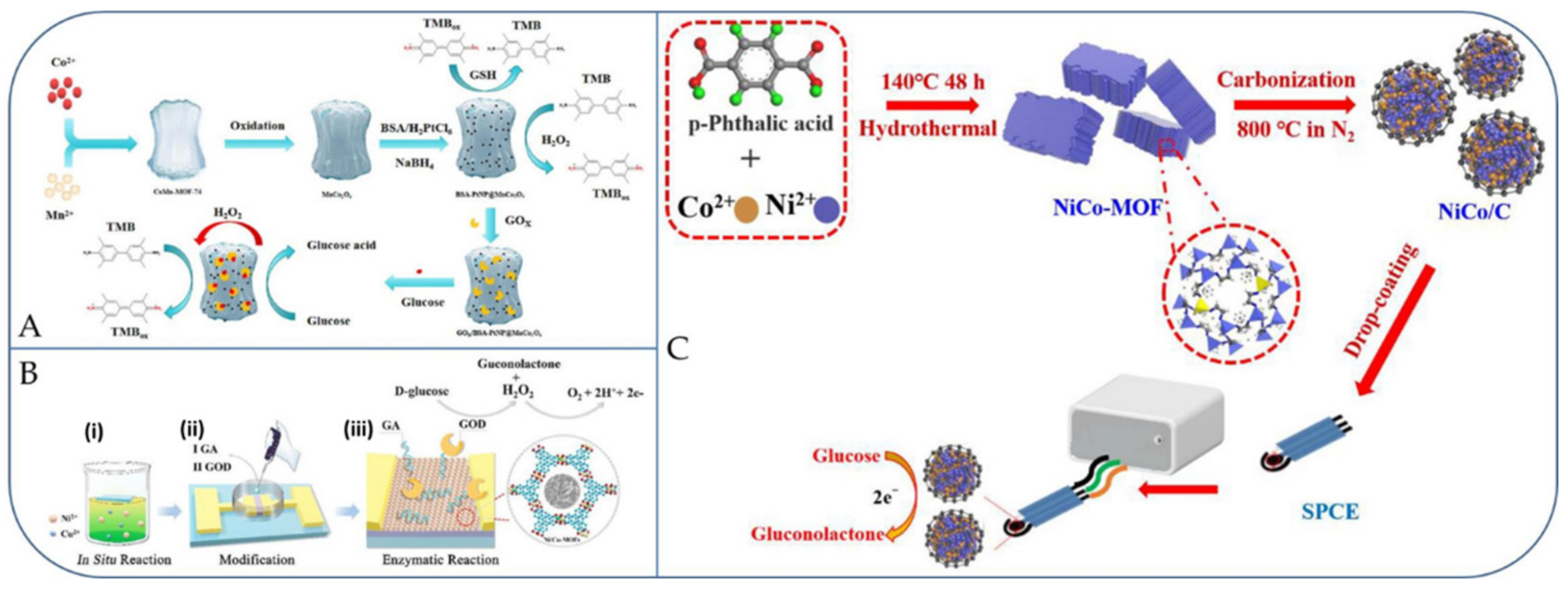 Micromachines 13 00076 g005