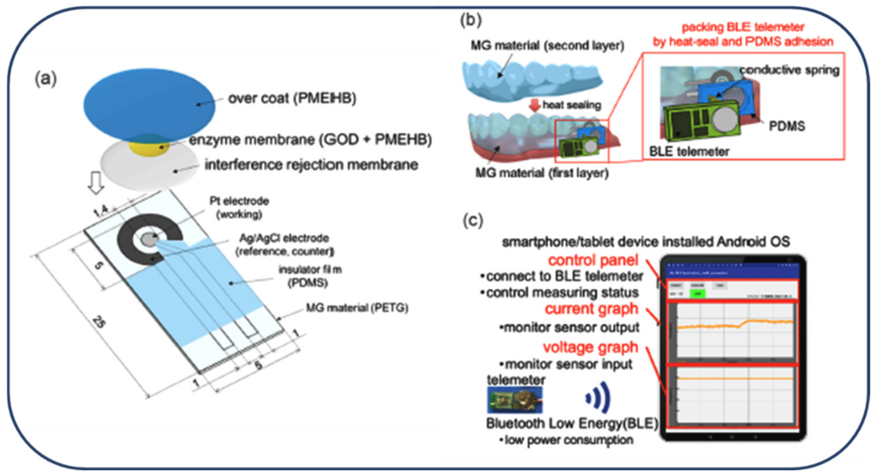 Micromachines 13 00076 g006