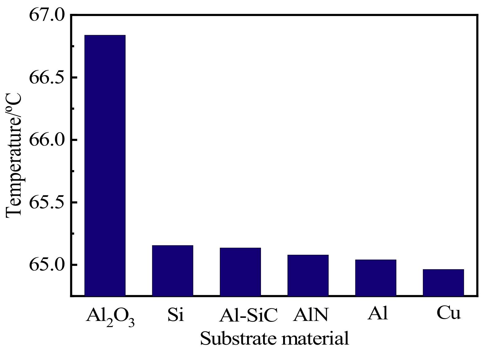 Micromachines 13 00077 g003
