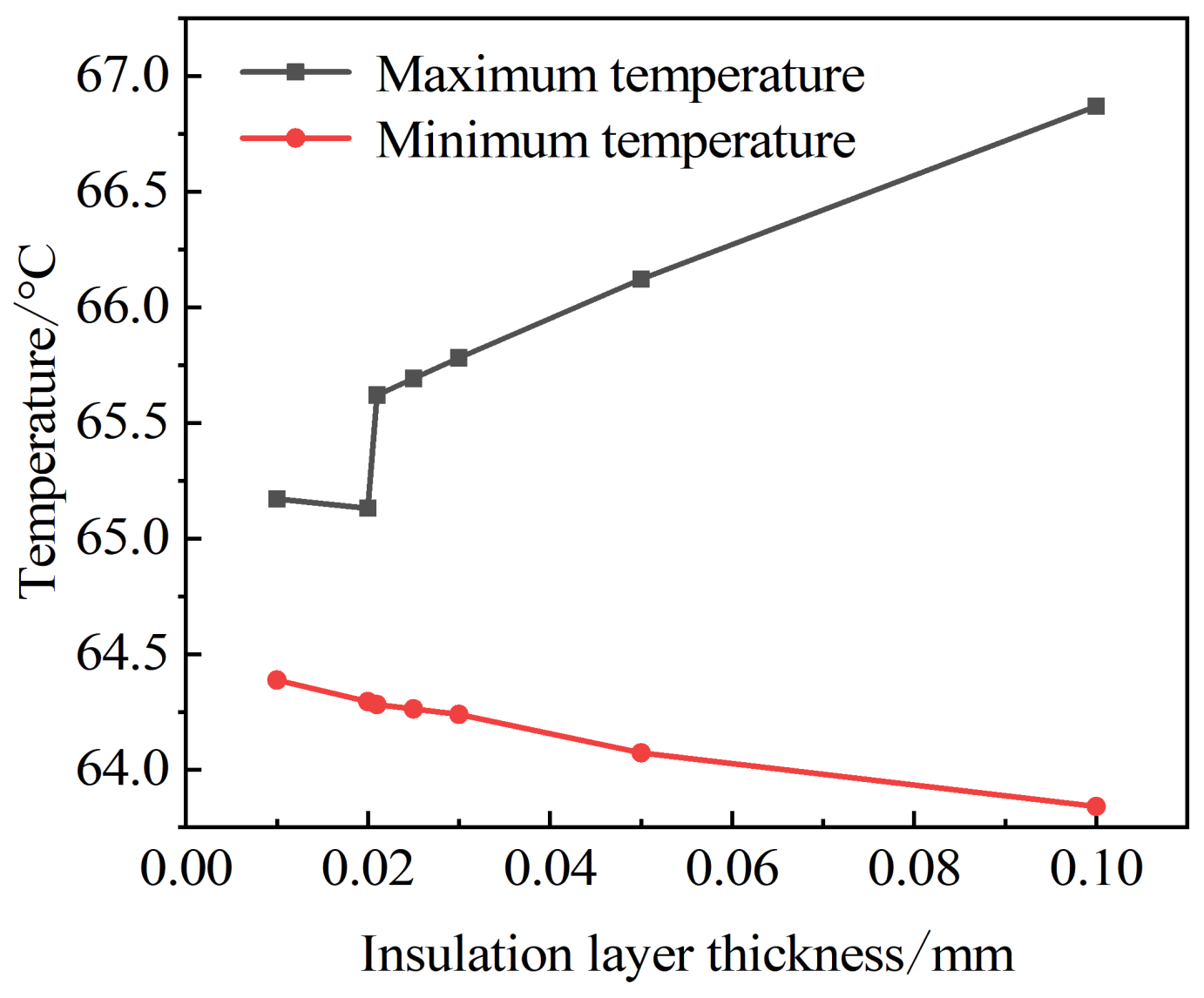 Micromachines 13 00077 g004