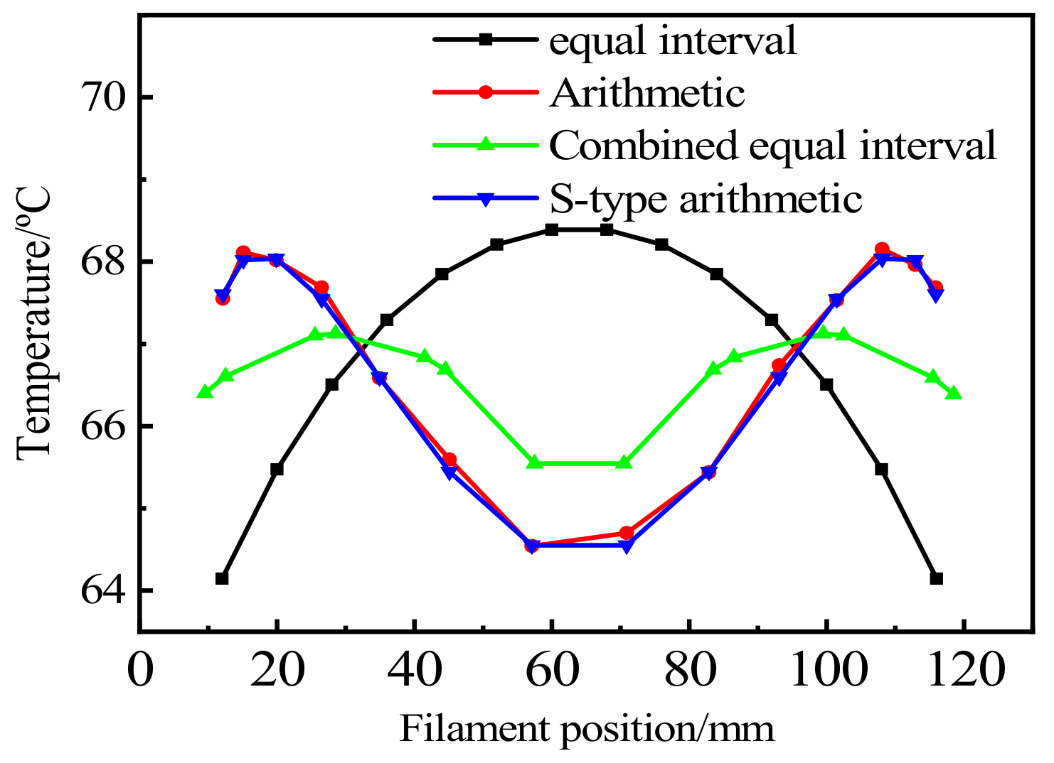 Micromachines 13 00077 g009