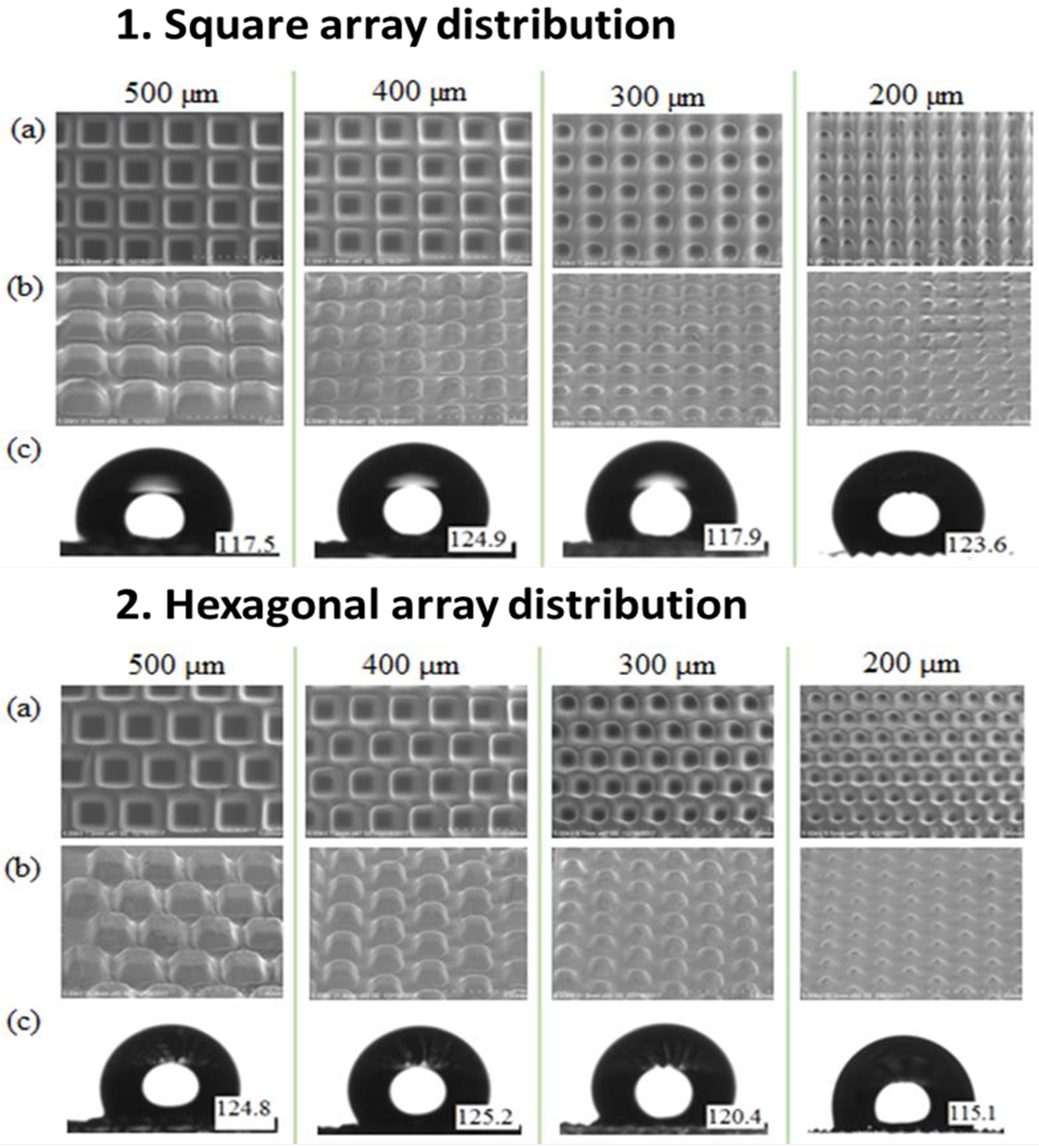 Micromachines 13 00078 g008
