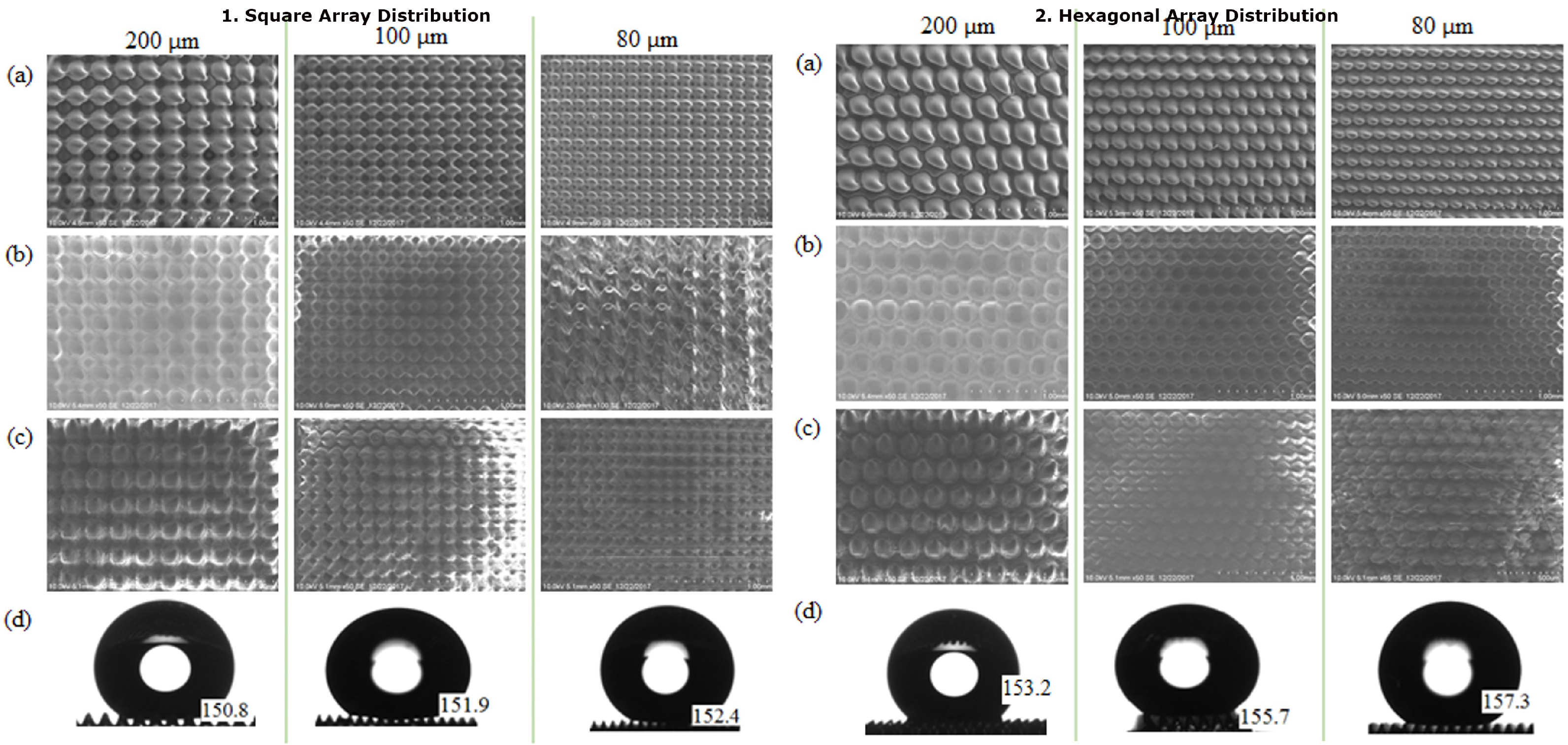 Micromachines 13 00078 g009