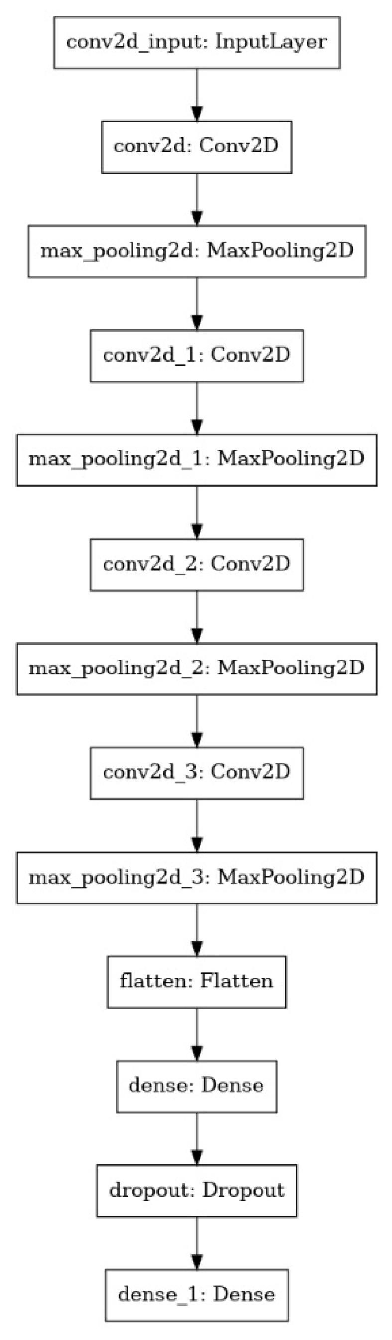 Micromachines 13 00079 g006