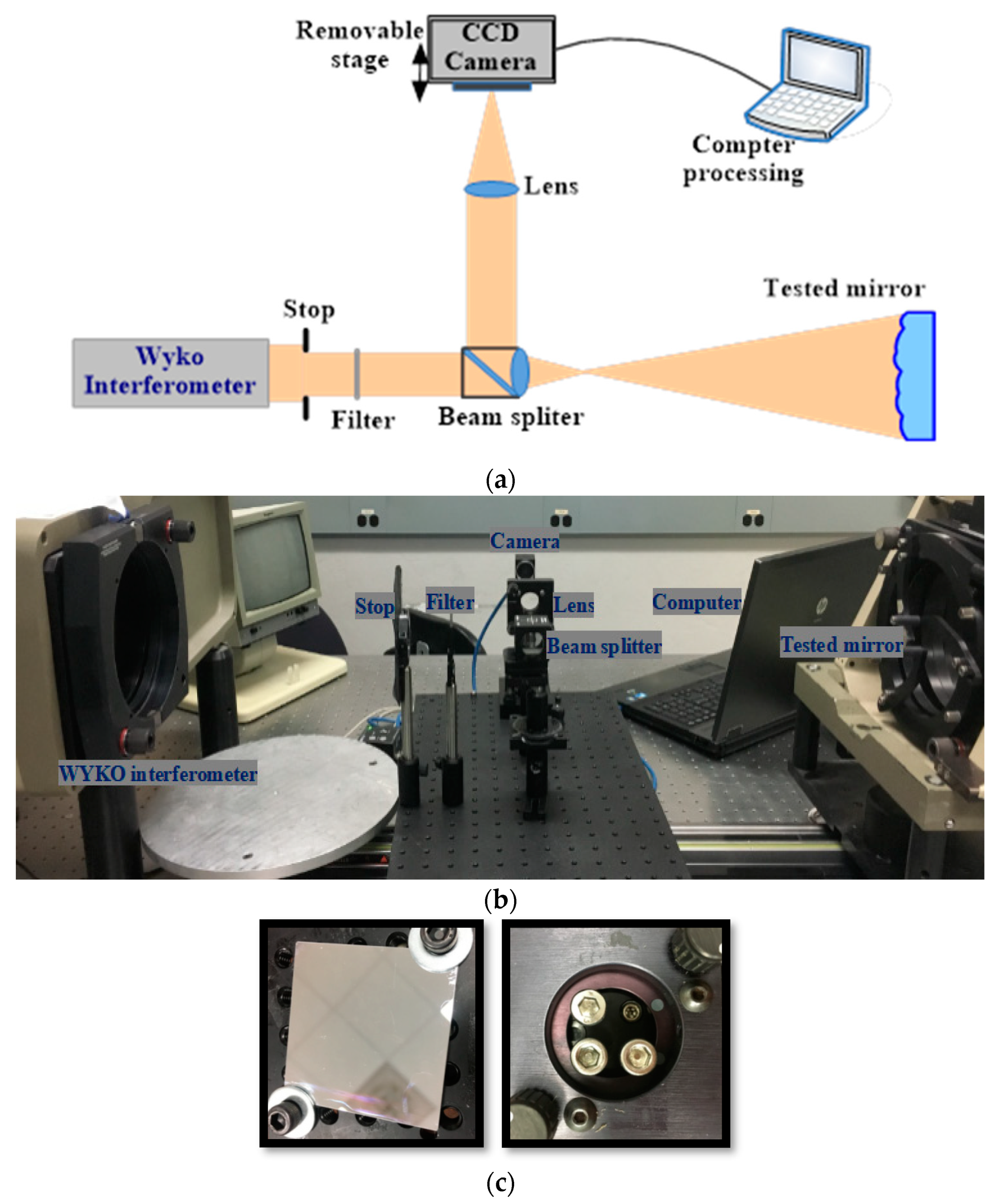 Micromachines 13 00082 g002
