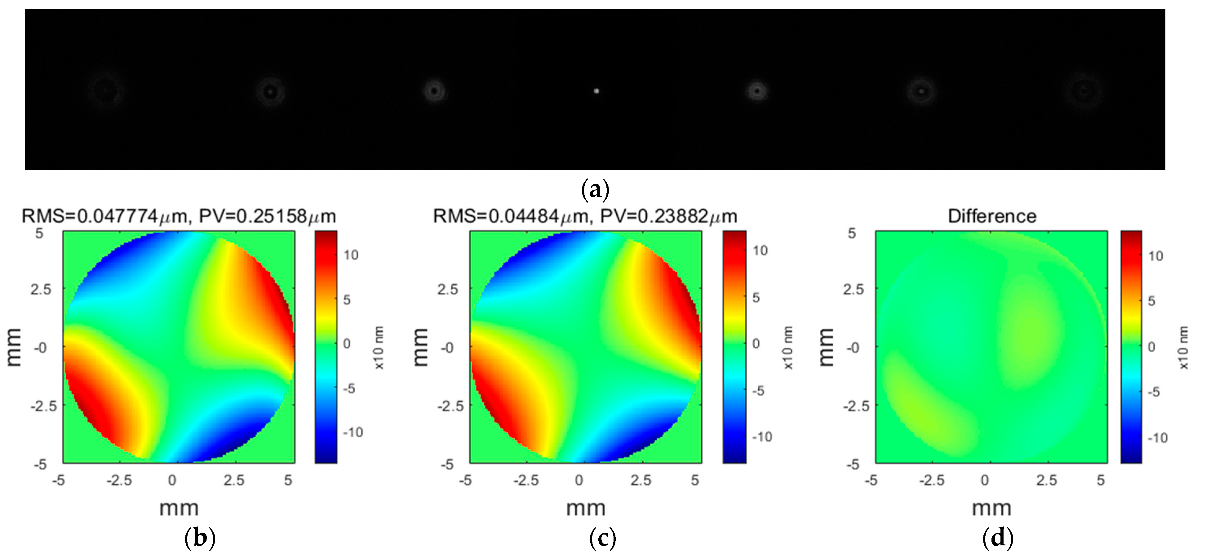 Micromachines 13 00082 g003