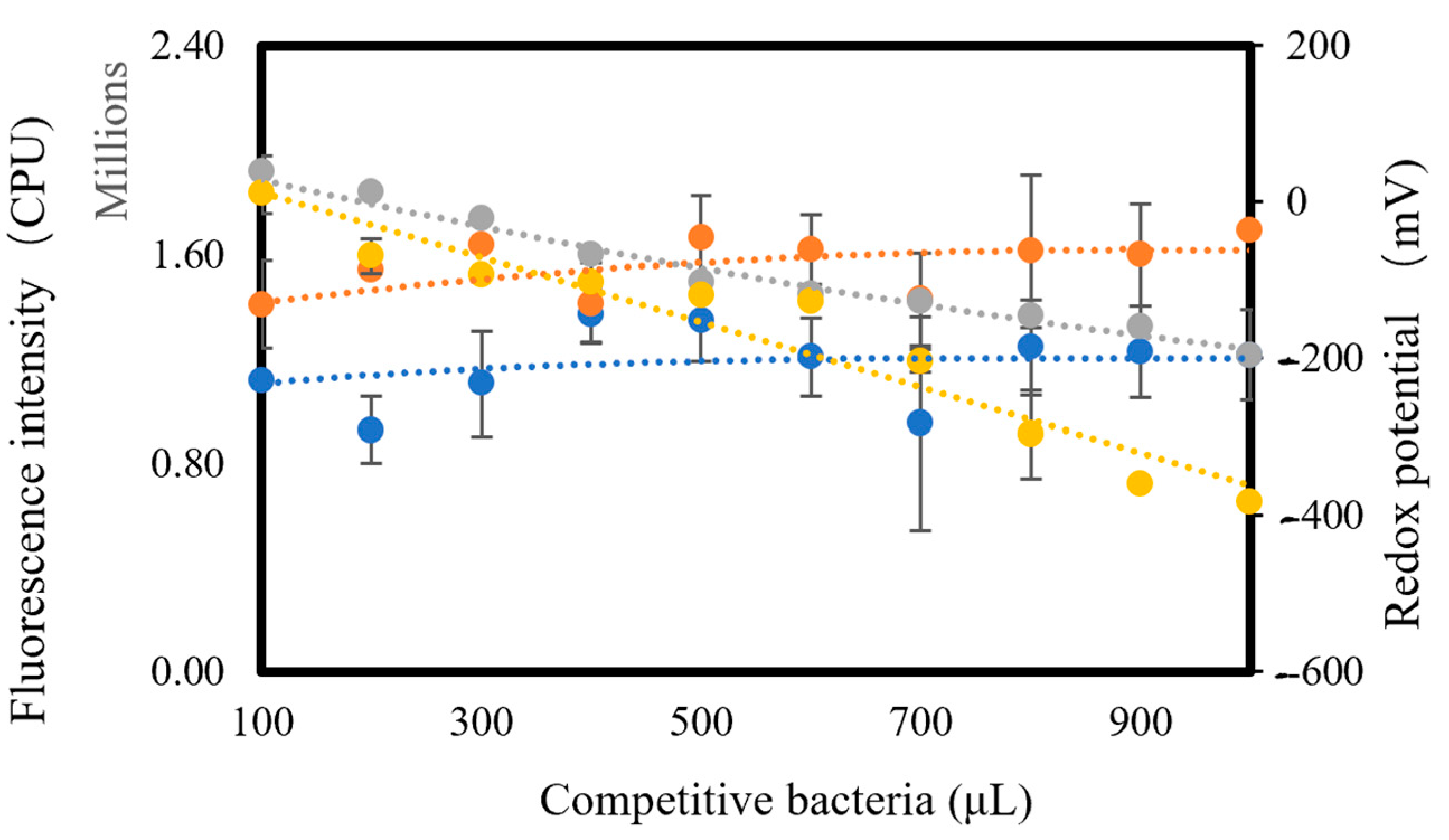 Micromachines 13 00083 g002