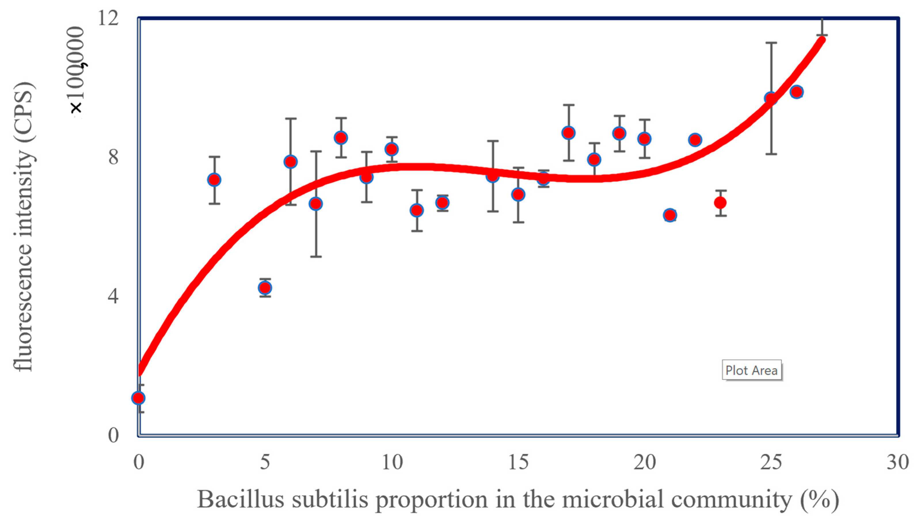 Micromachines 13 00083 g003