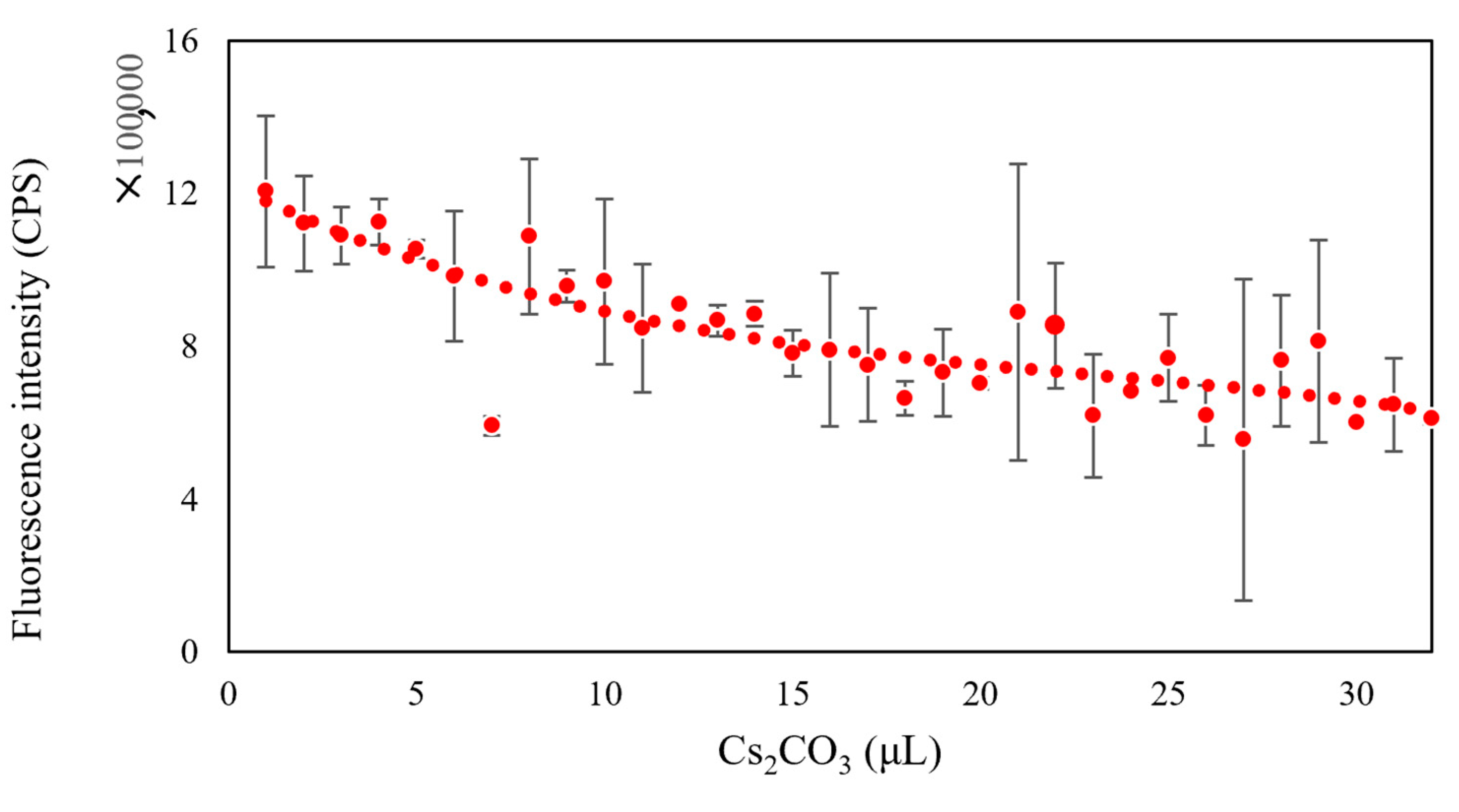 Micromachines 13 00083 g005
