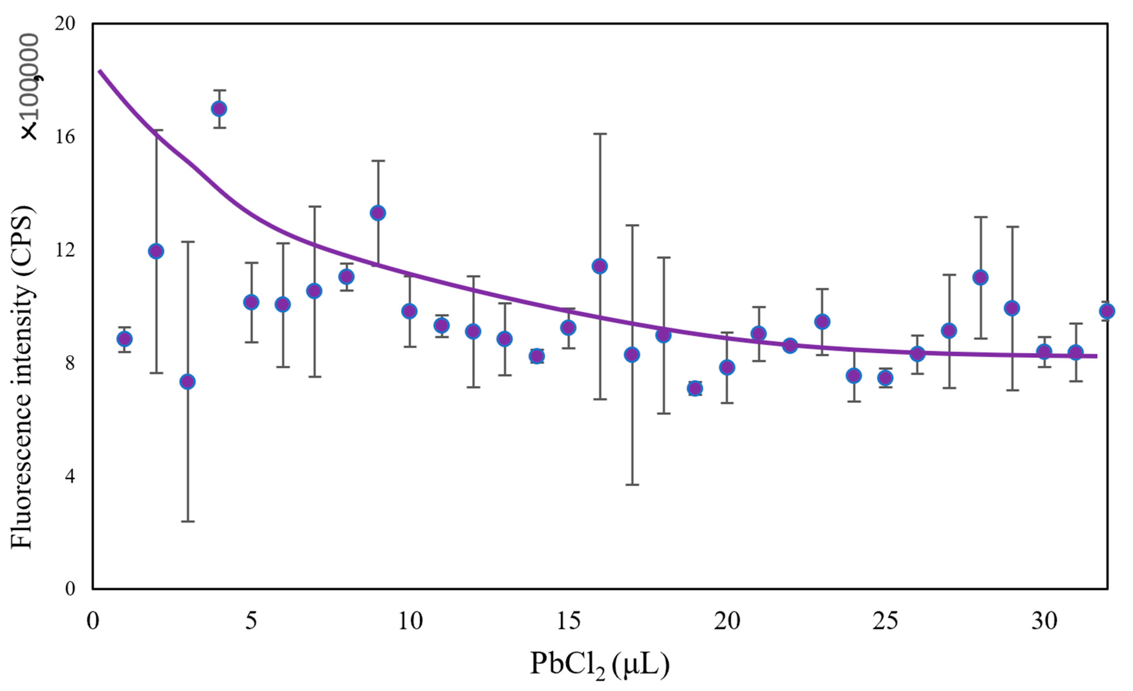 Micromachines 13 00083 g006