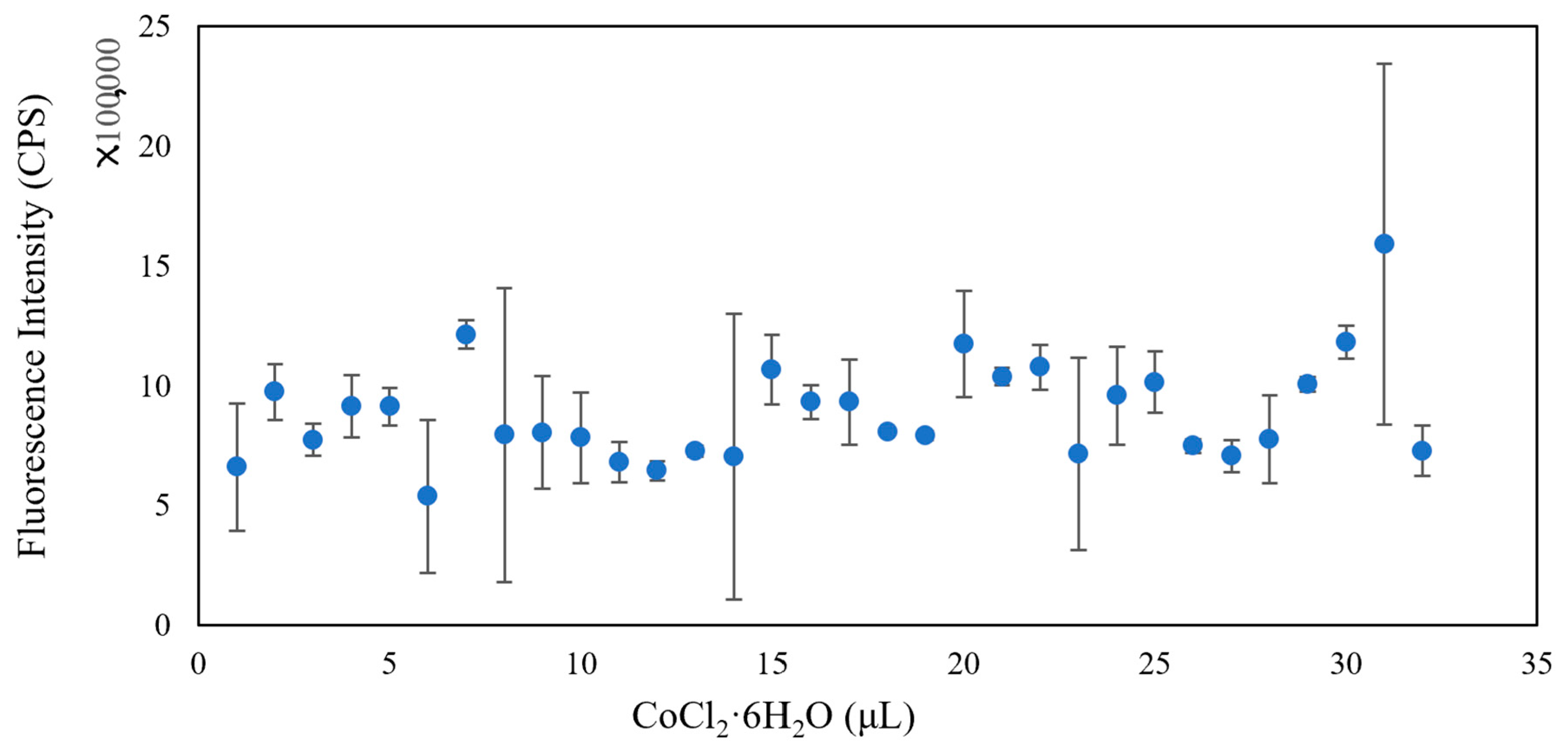 Micromachines 13 00083 g007