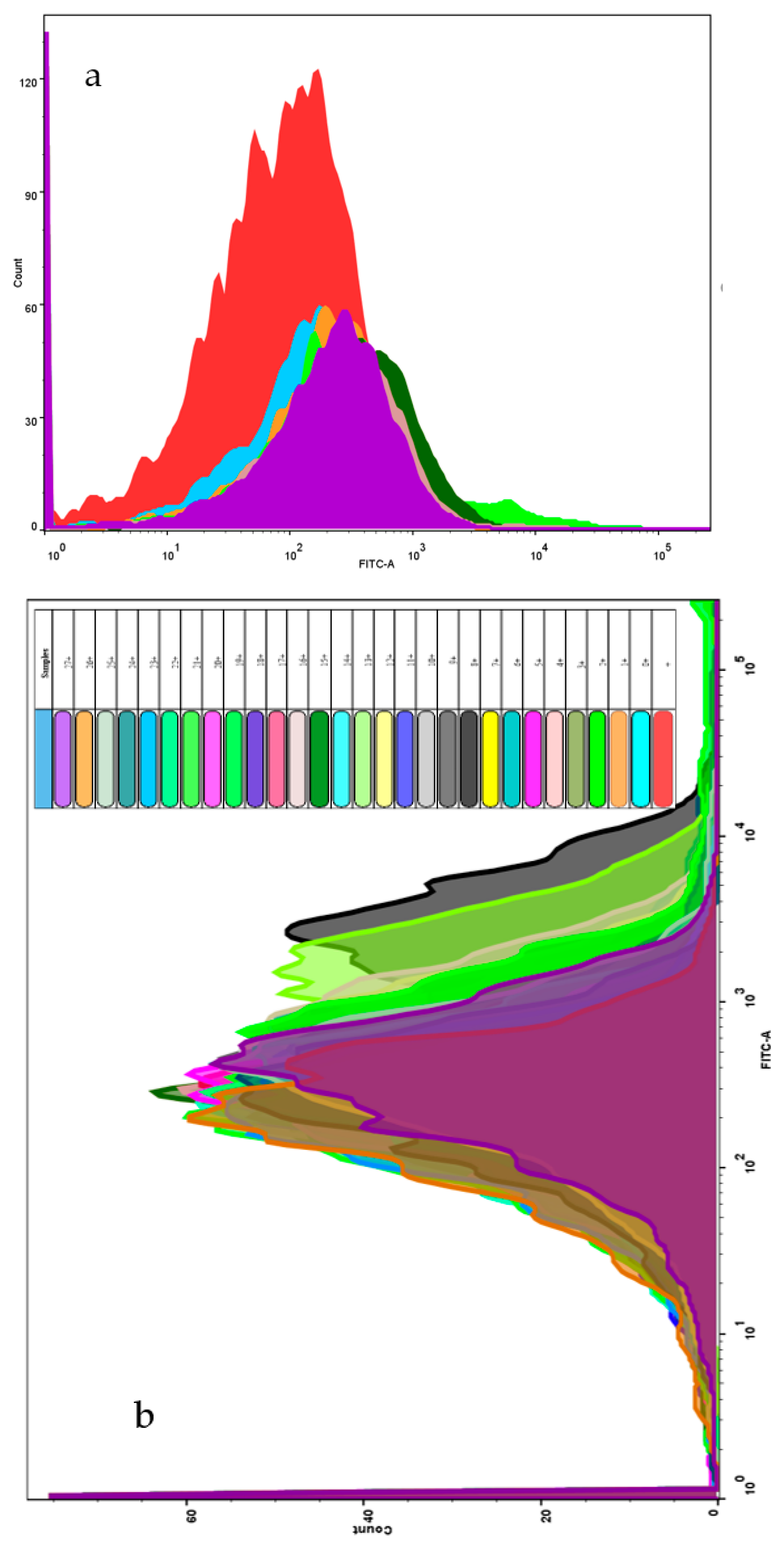 Micromachines 13 00083 g008