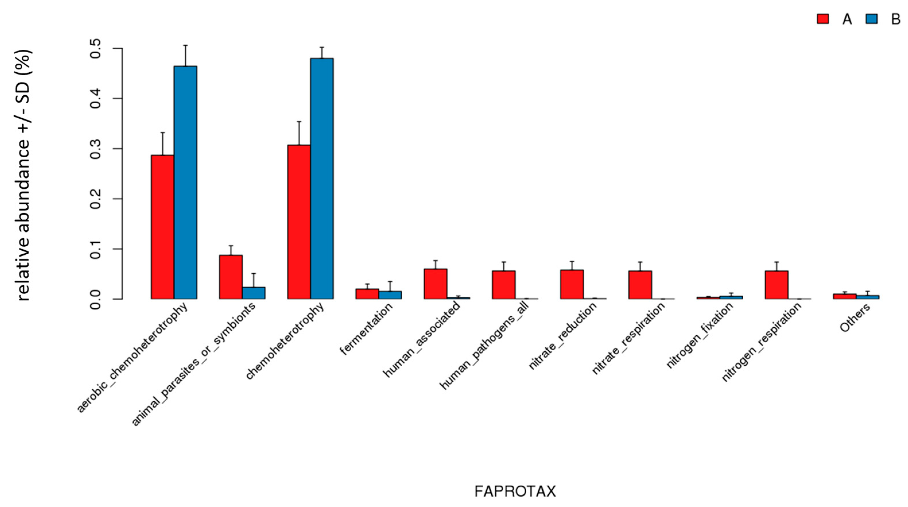 Micromachines 13 00083 g009