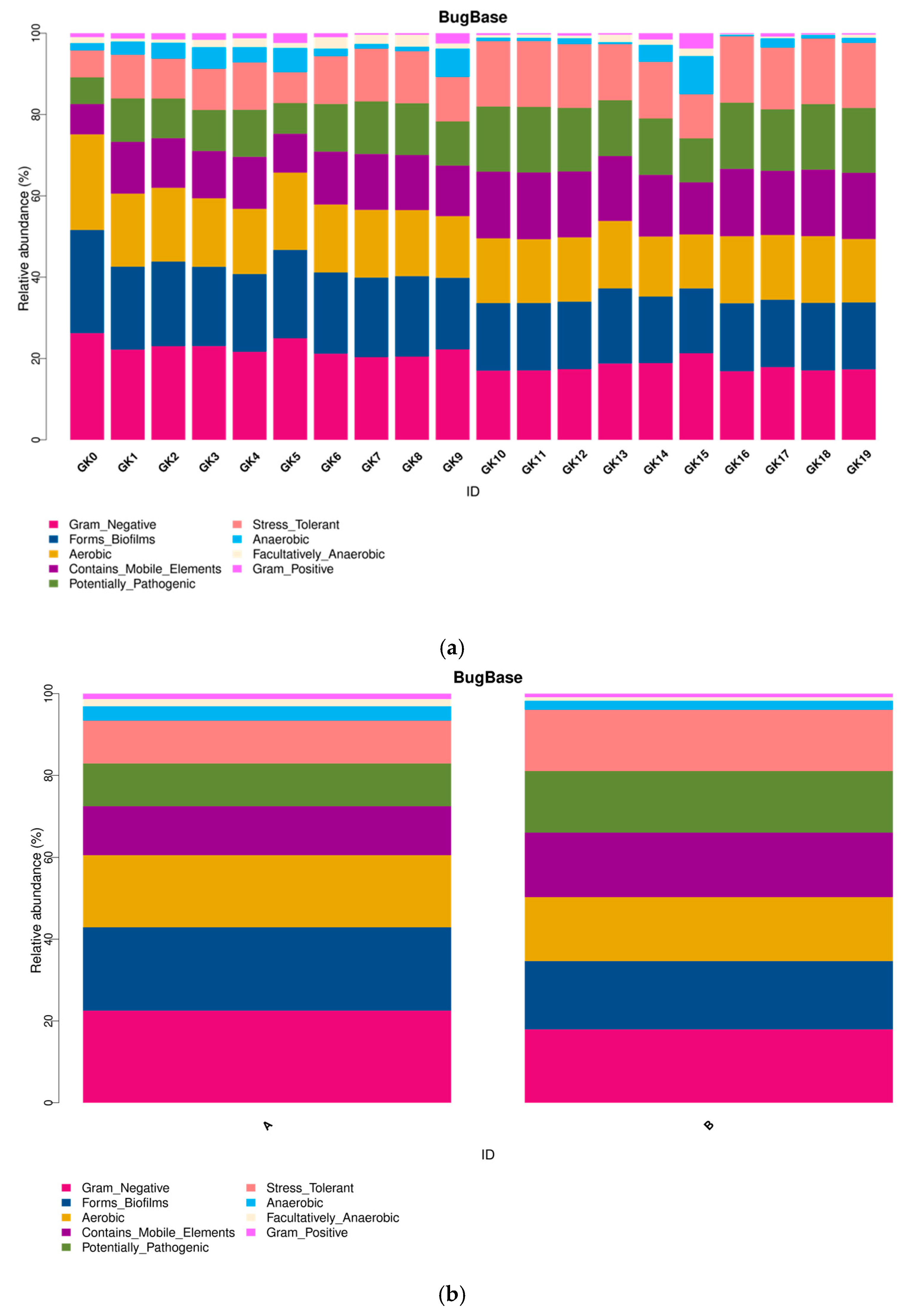 Micromachines 13 00083 g010