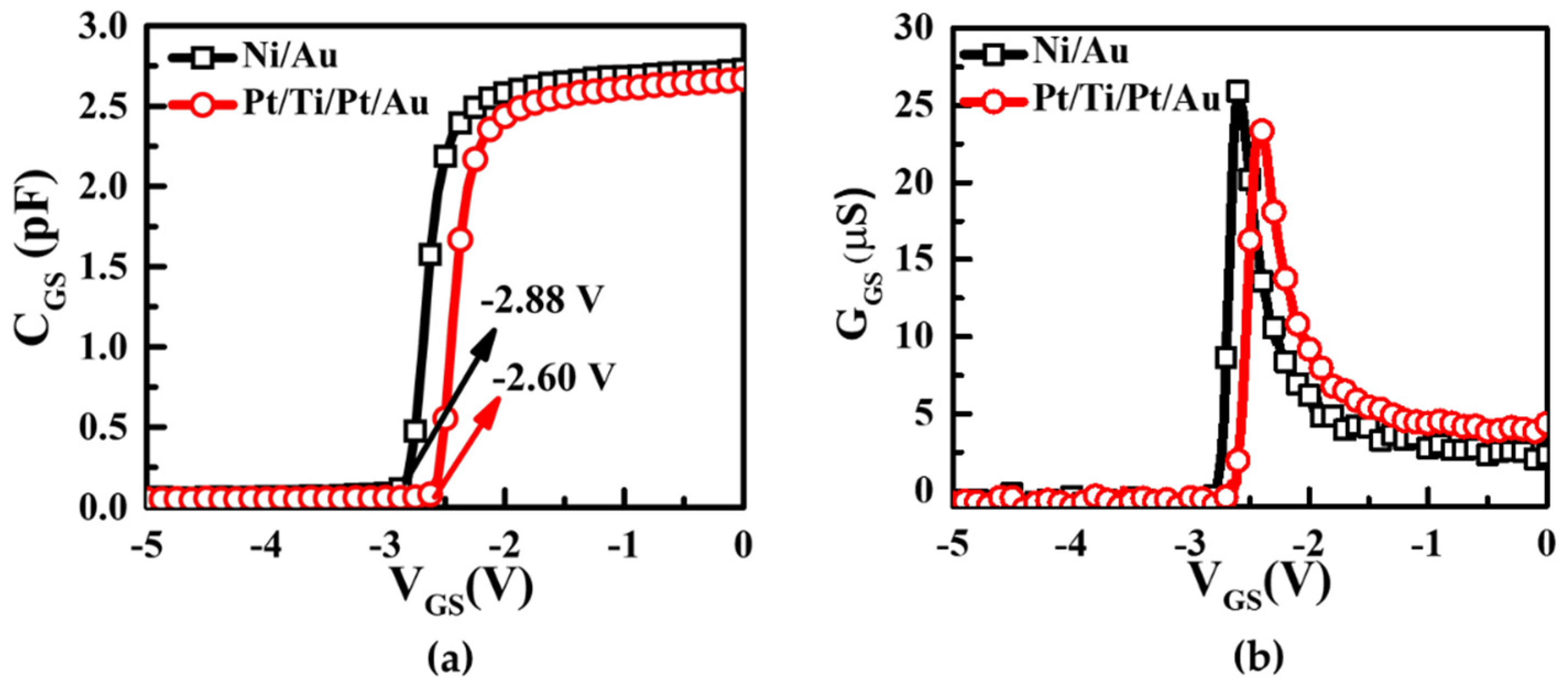 Micromachines 13 00084 g003