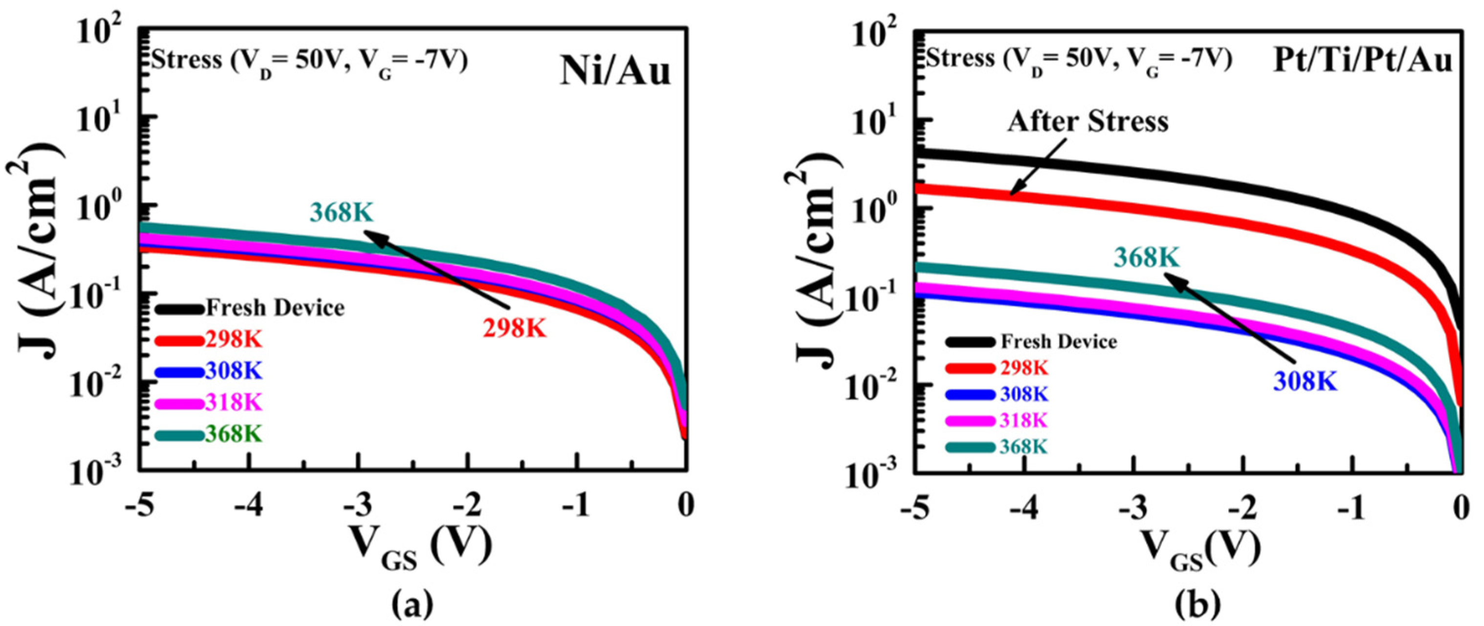 Micromachines 13 00084 g007