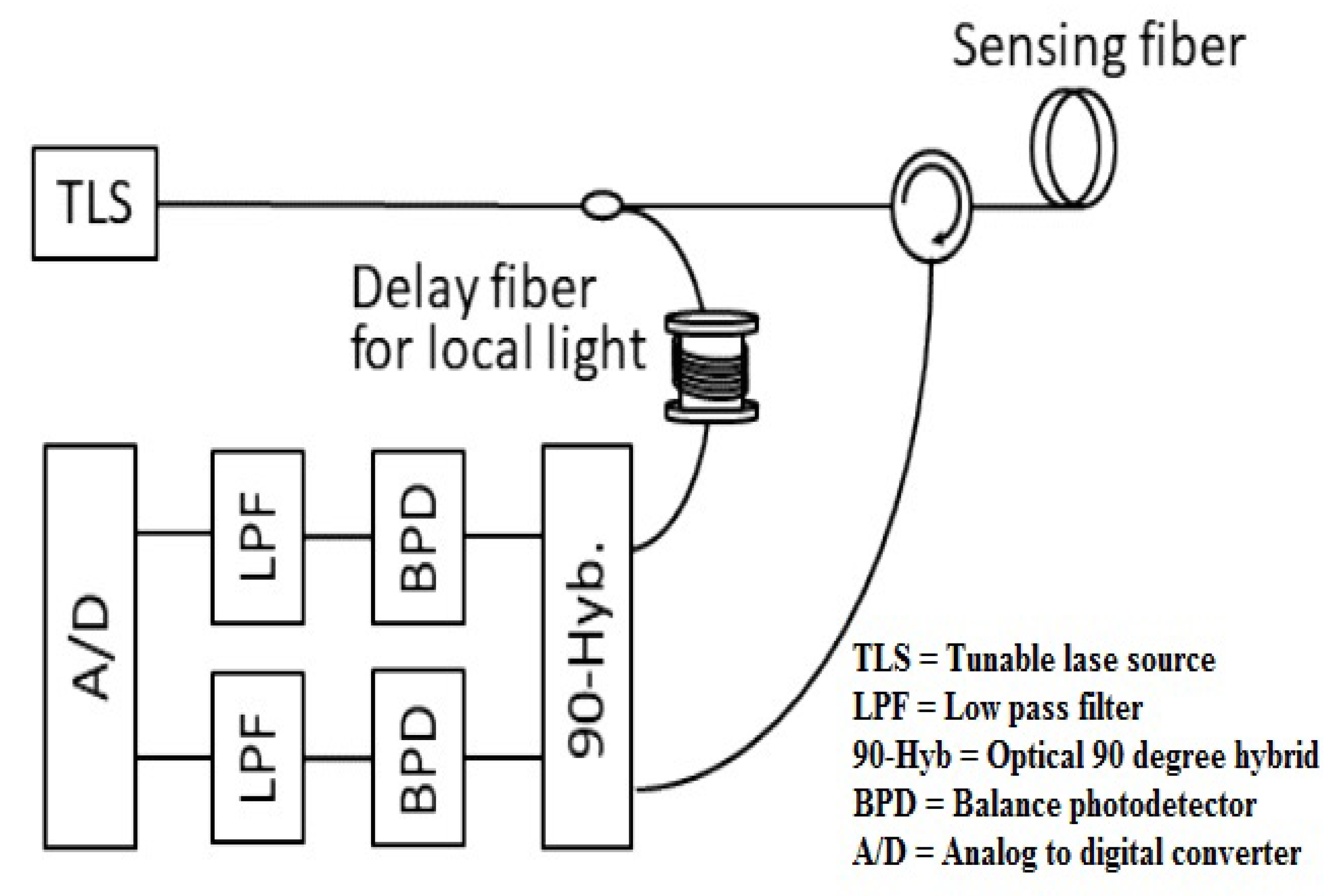 Micromachines 13 00085 g003