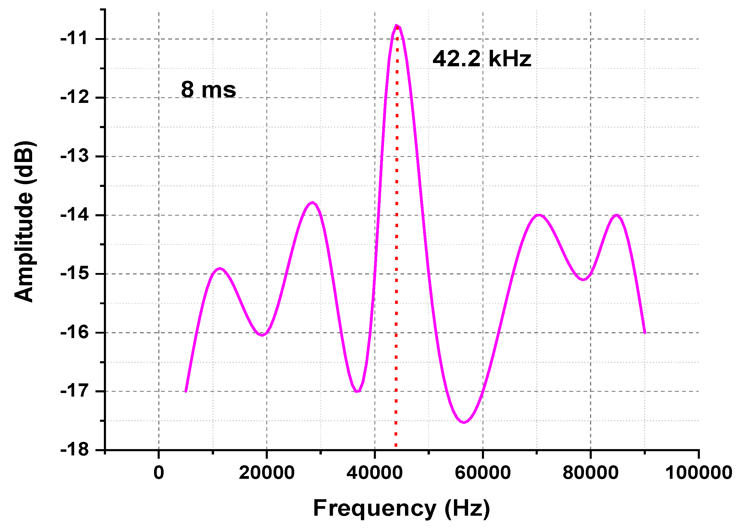 Micromachines 13 00085 g009