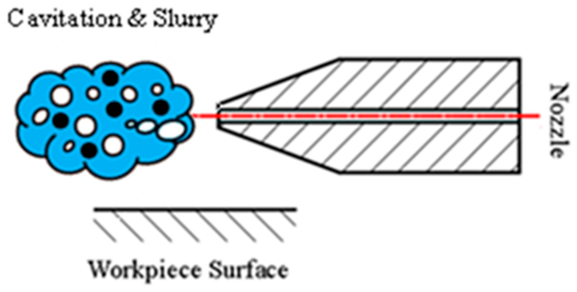 Micromachines 13 00086 g002