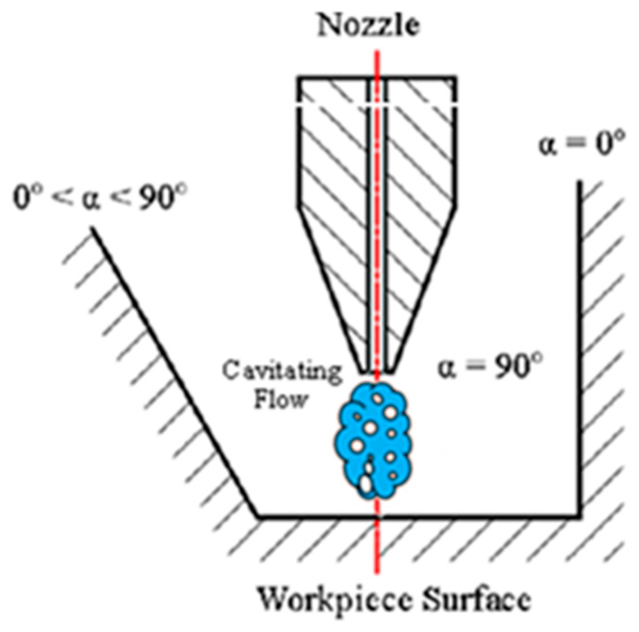 Micromachines 13 00086 g003