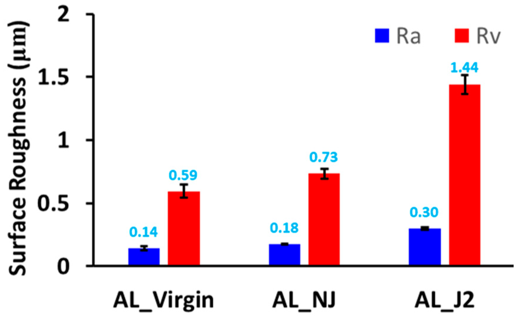 Micromachines 13 00086 g013