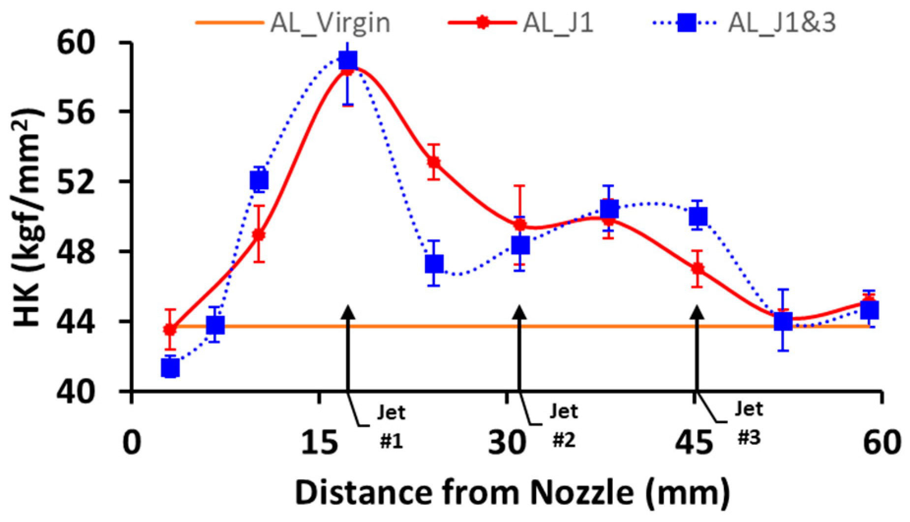 Micromachines 13 00086 g014