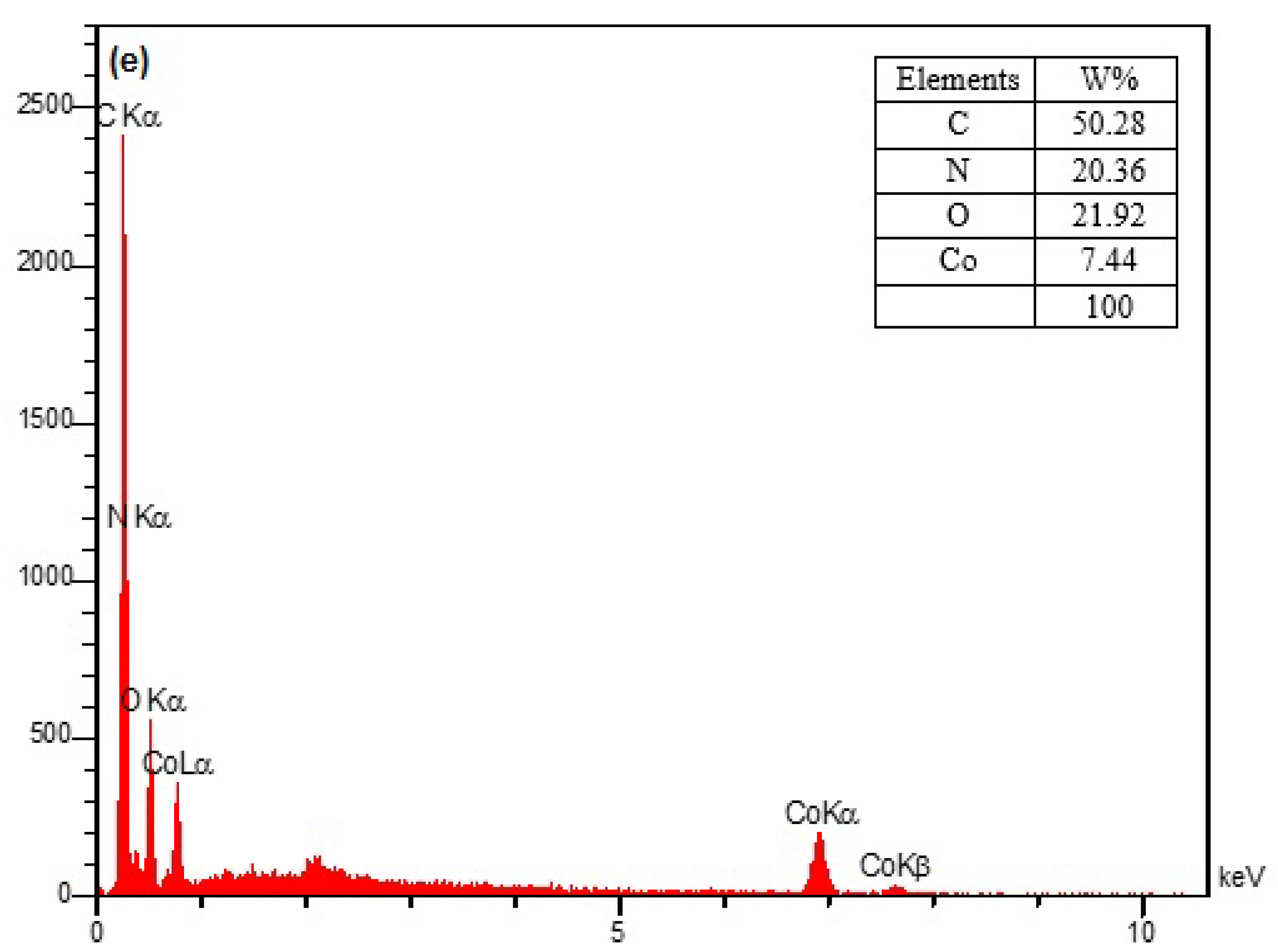 Micromachines 13 00088 g001b