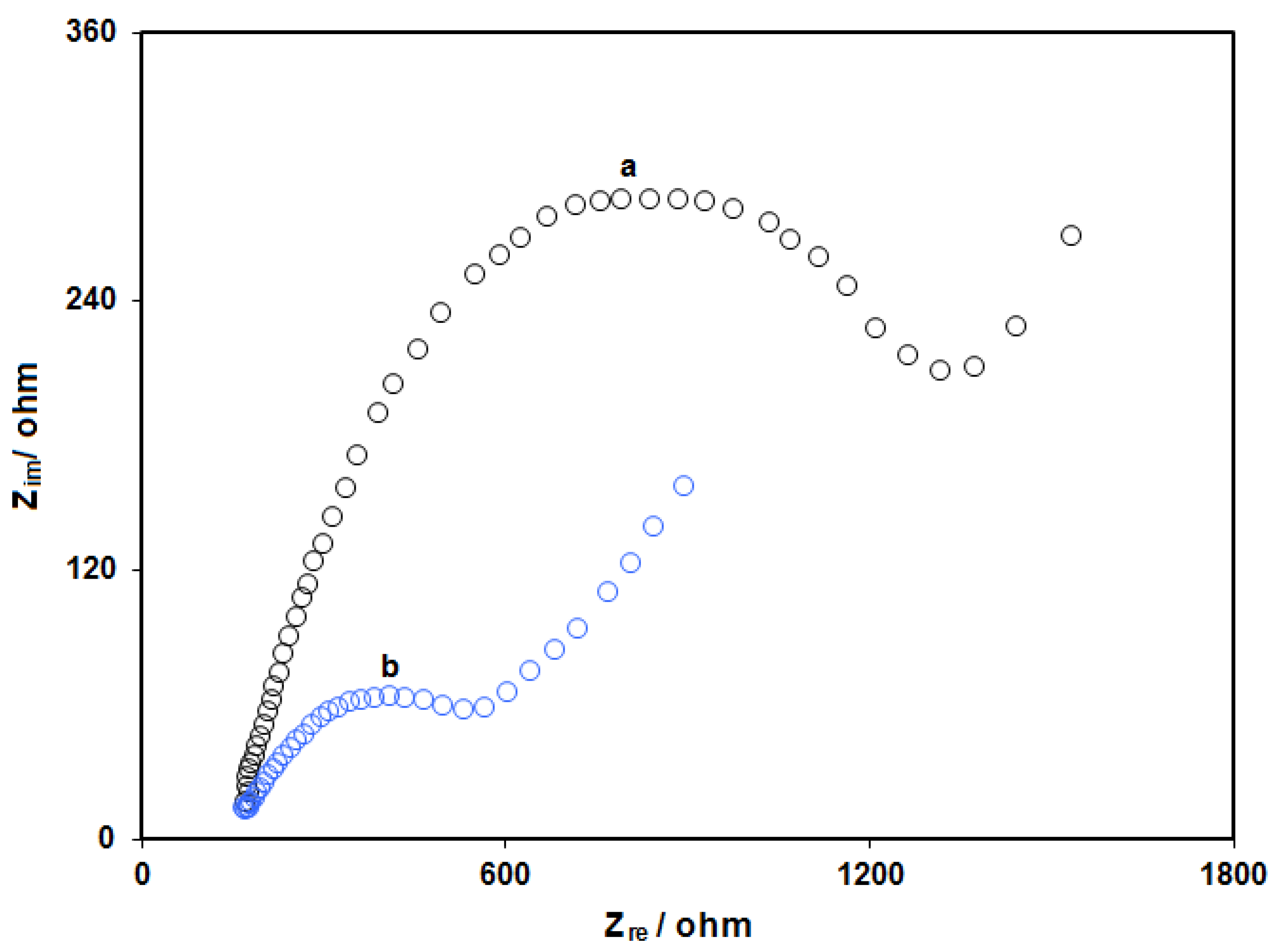 Micromachines 13 00088 g005