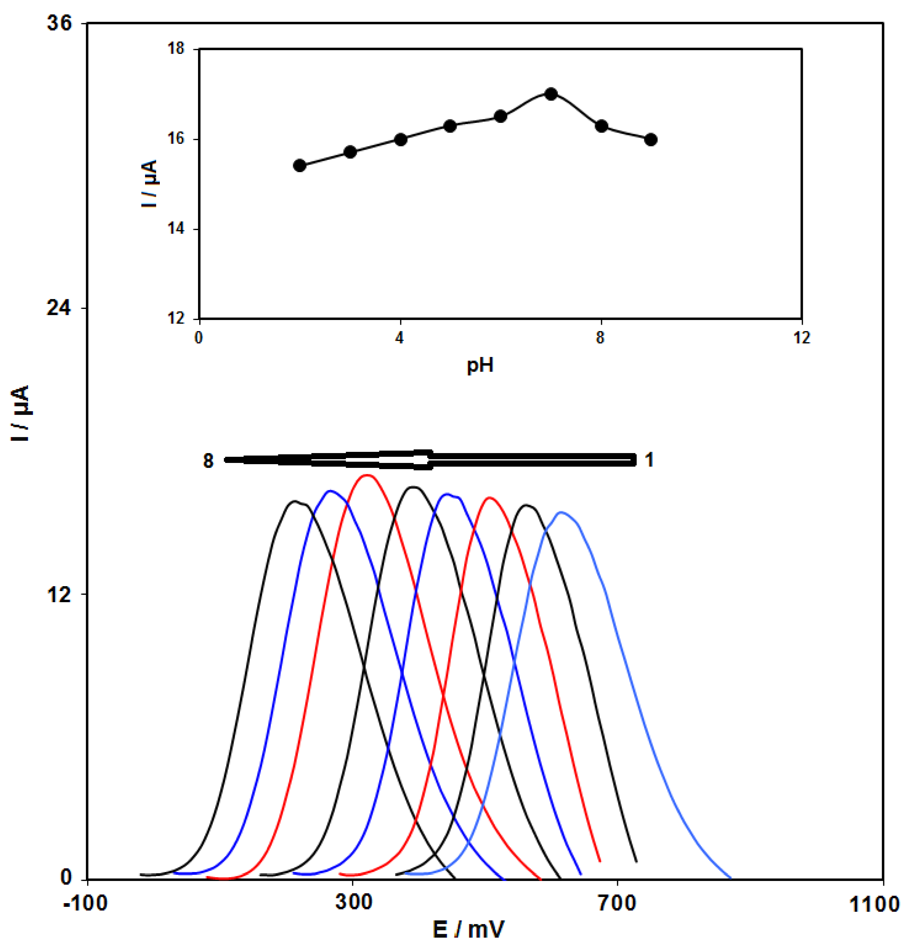 Micromachines 13 00088 g006