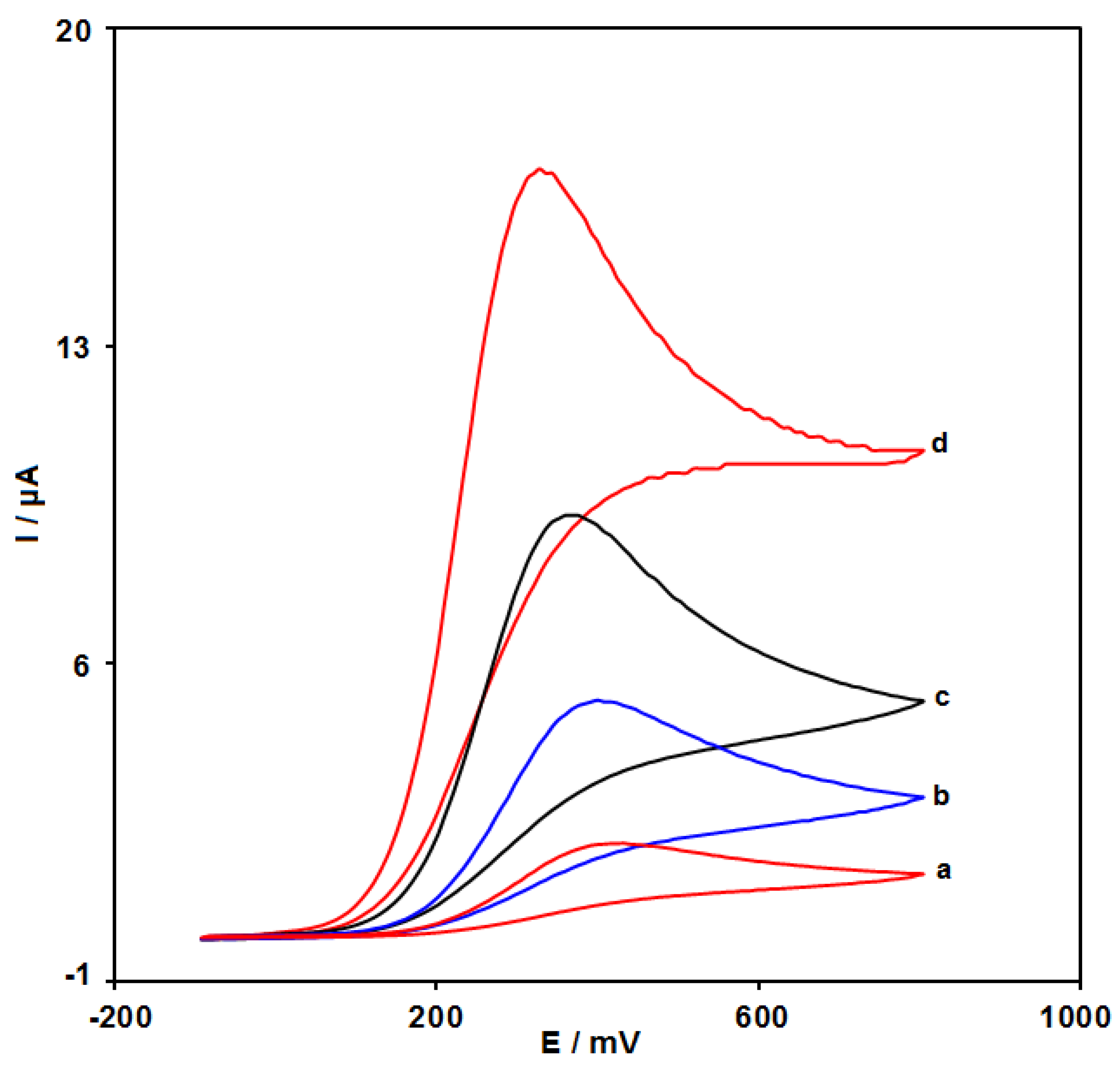 Micromachines 13 00088 g007
