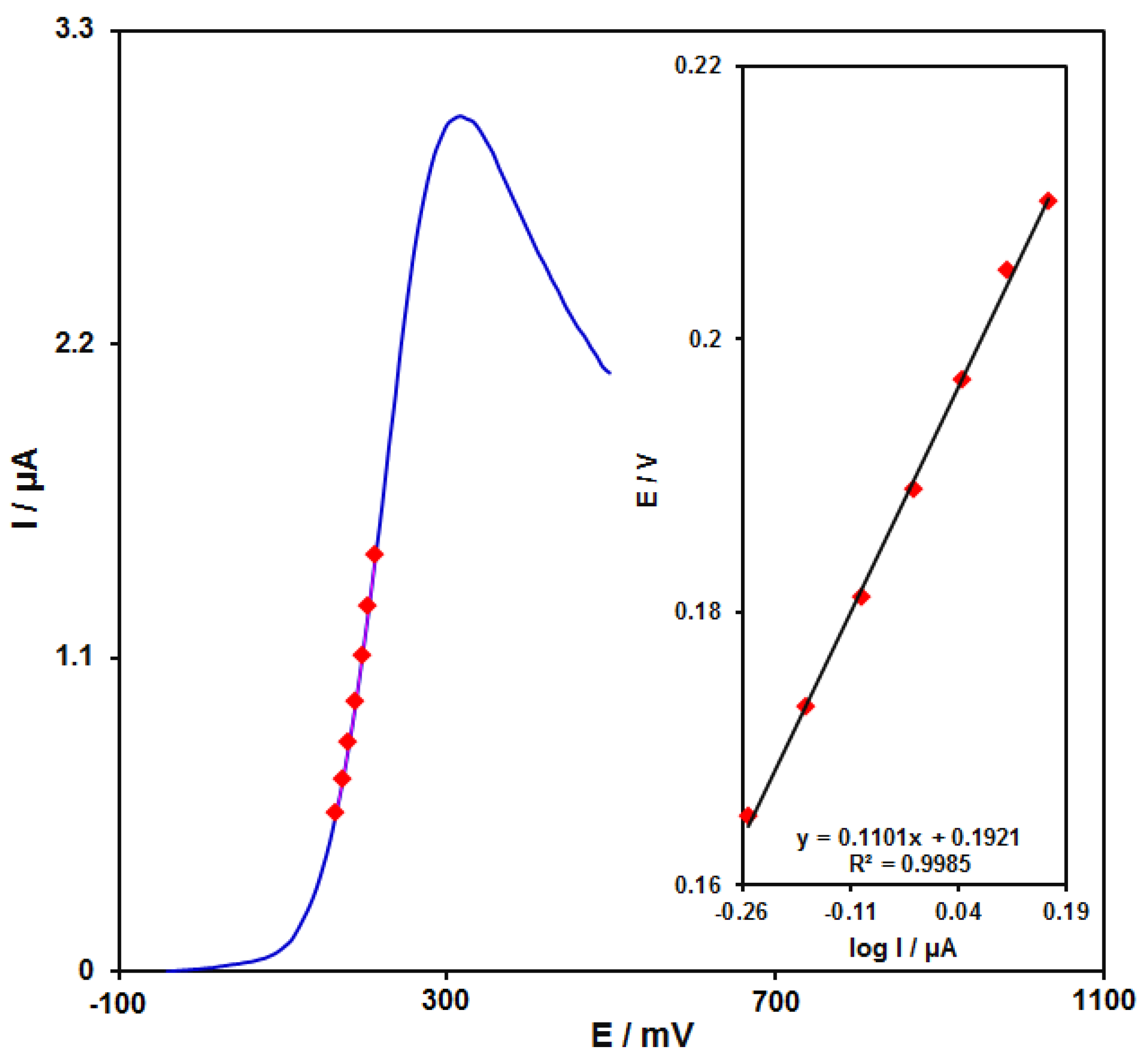 Micromachines 13 00088 g009